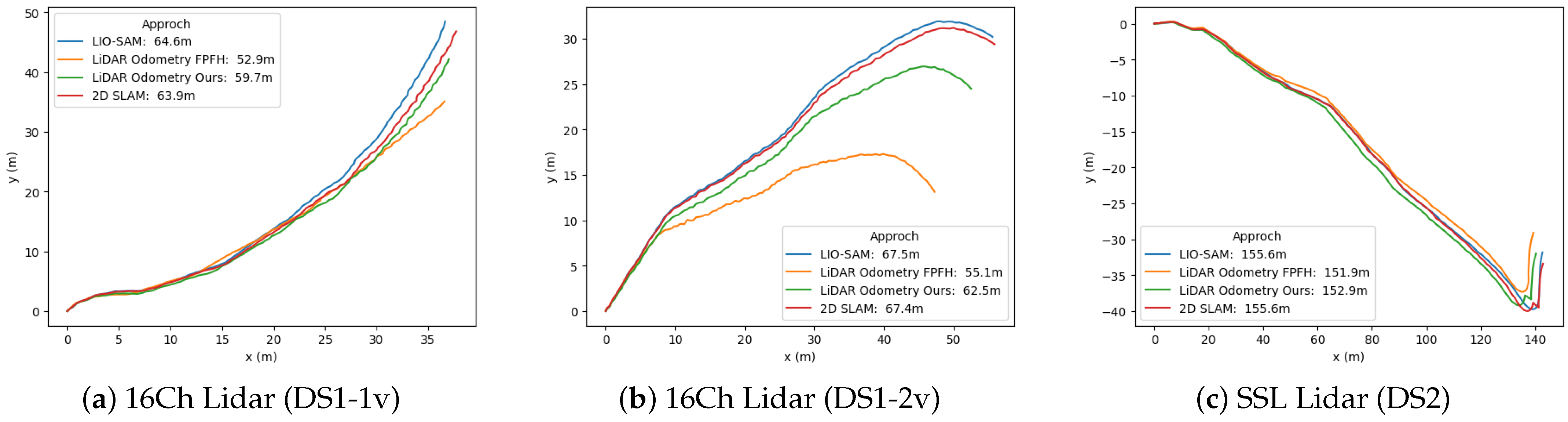 Sensors 23 04736 g008