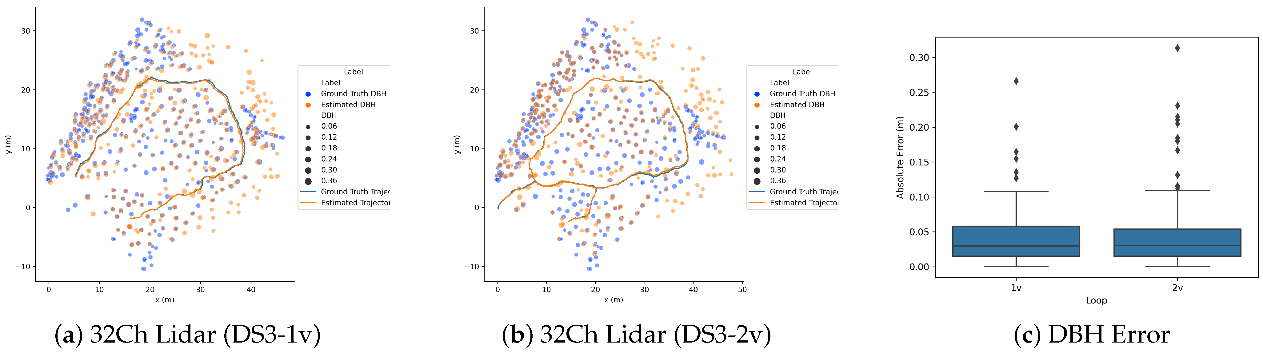 Sensors 23 04736 g009