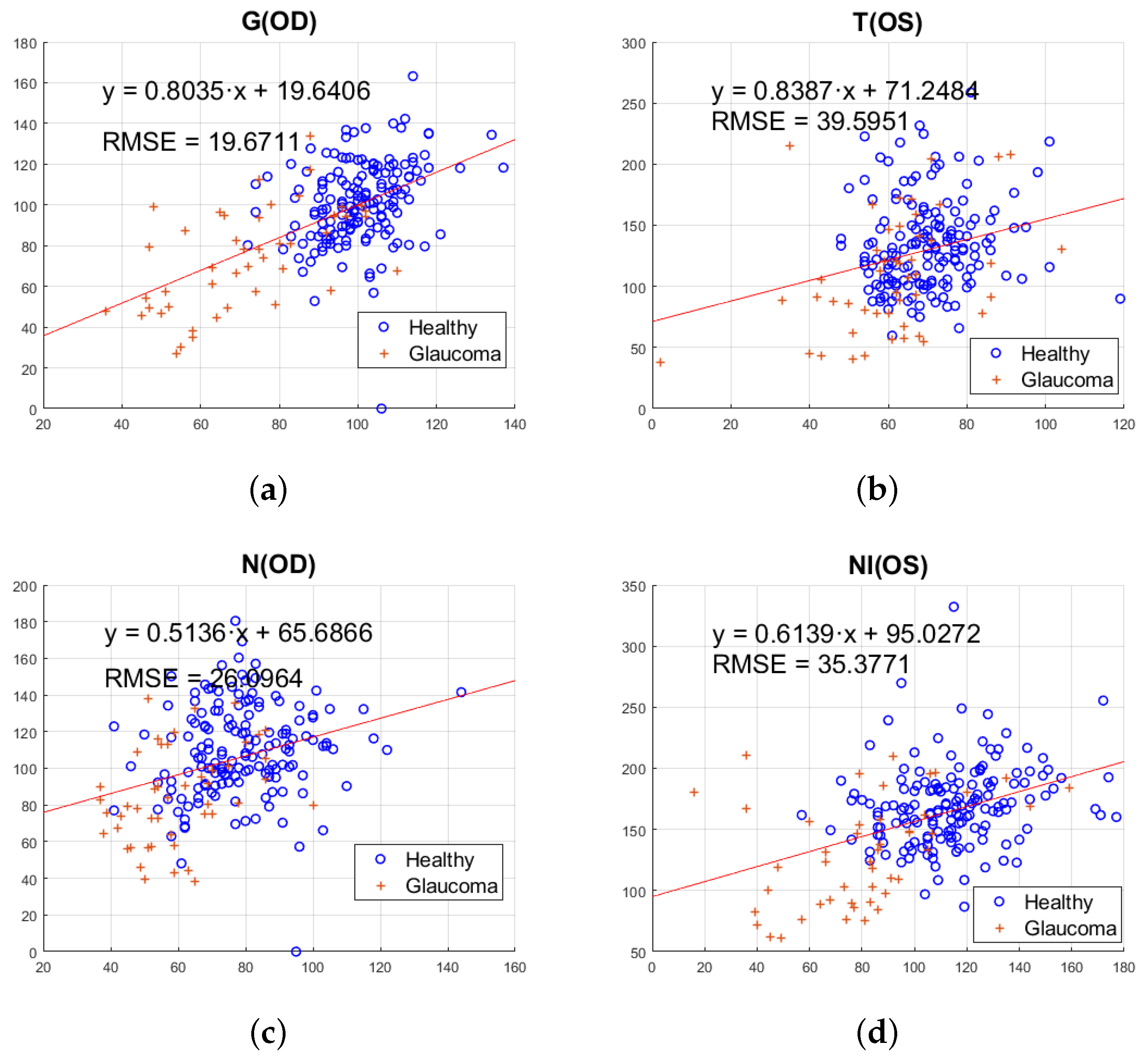 Sensors 23 04737 g004