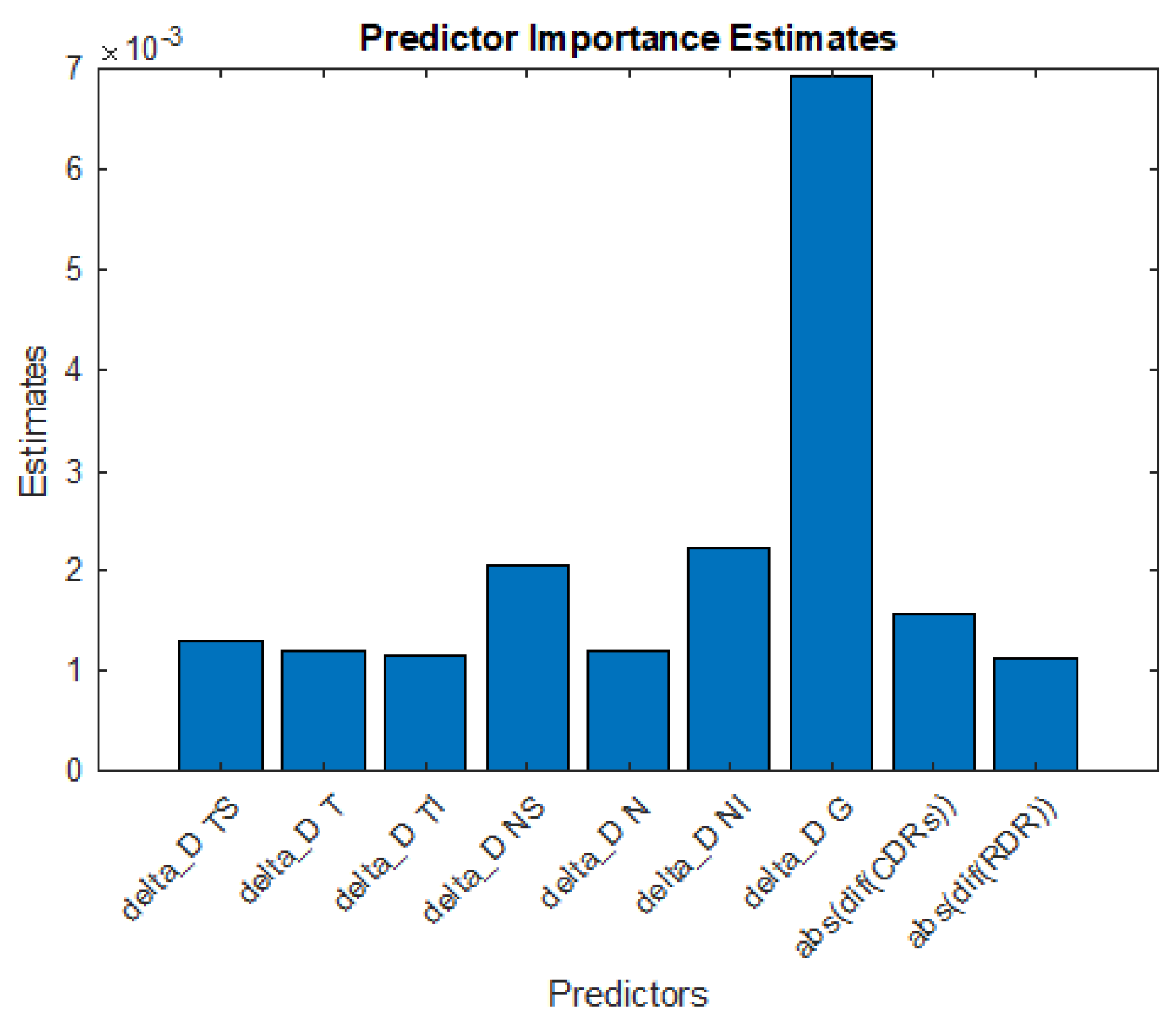 Sensors 23 04737 g006