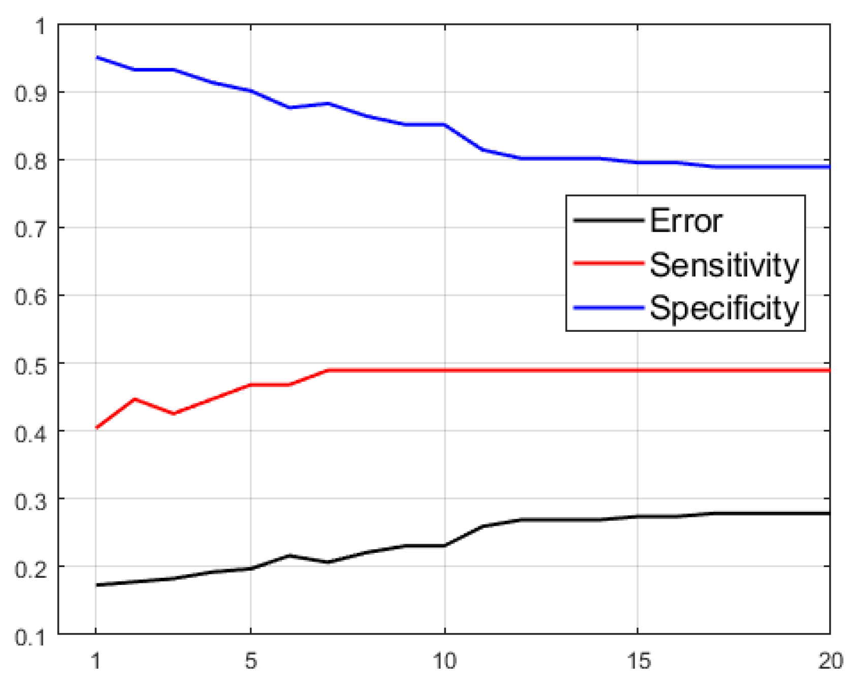 Sensors 23 04737 g007