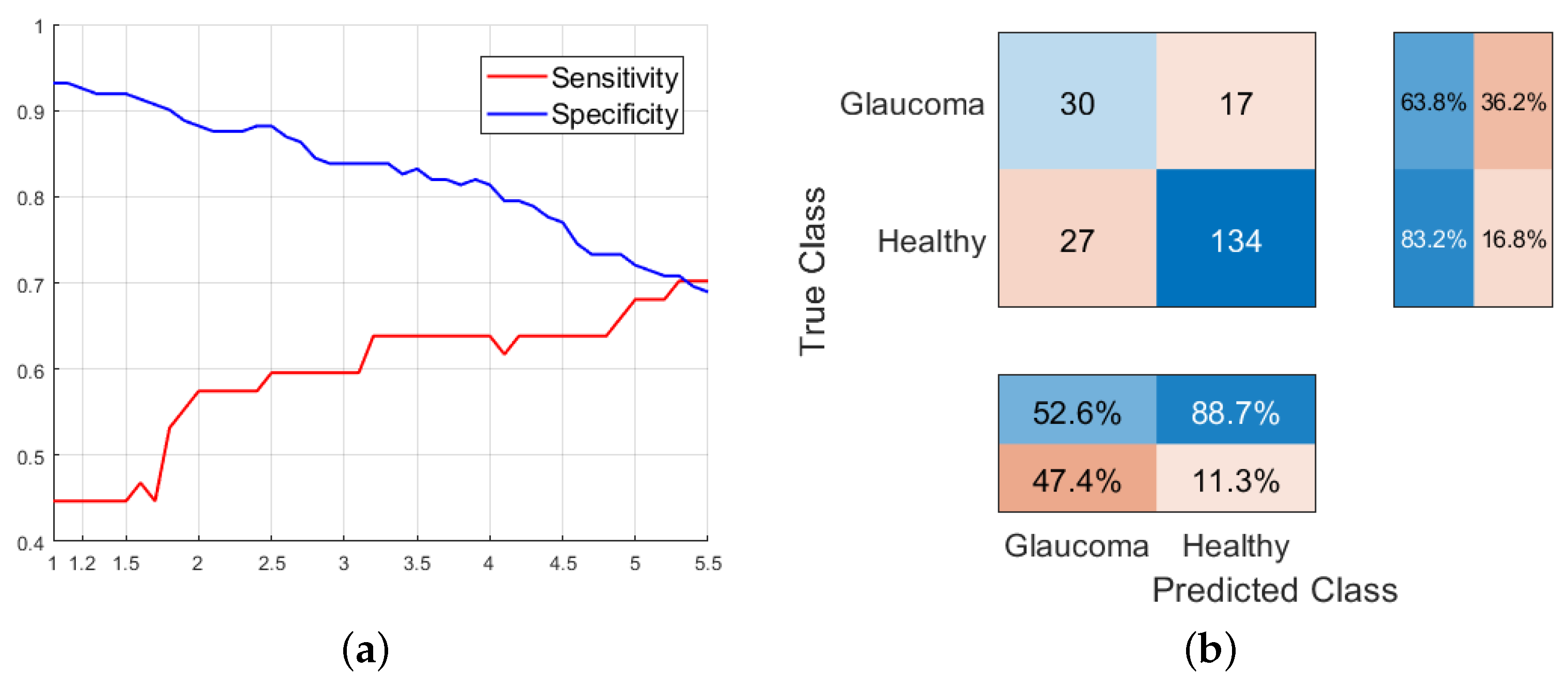 Sensors 23 04737 g008