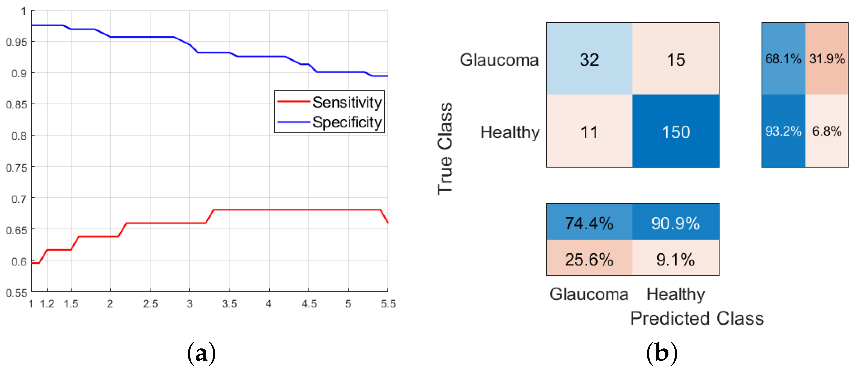Sensors 23 04737 g009