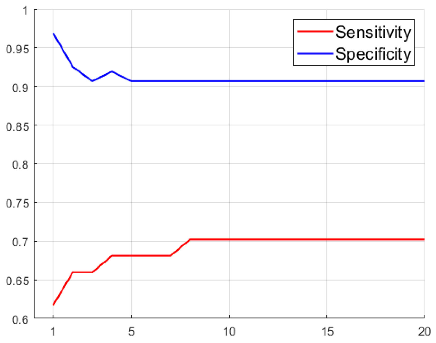 Sensors 23 04737 g010