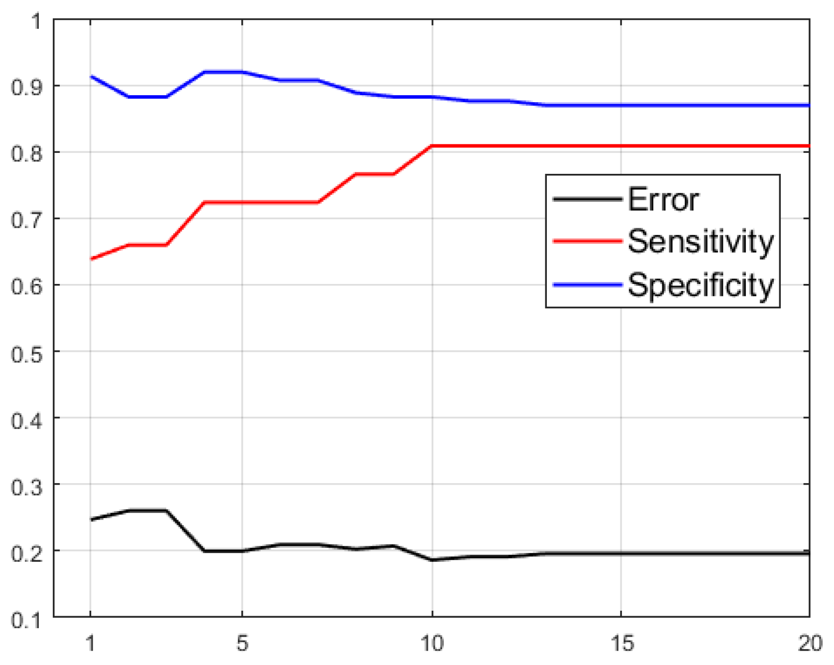 Sensors 23 04737 g011