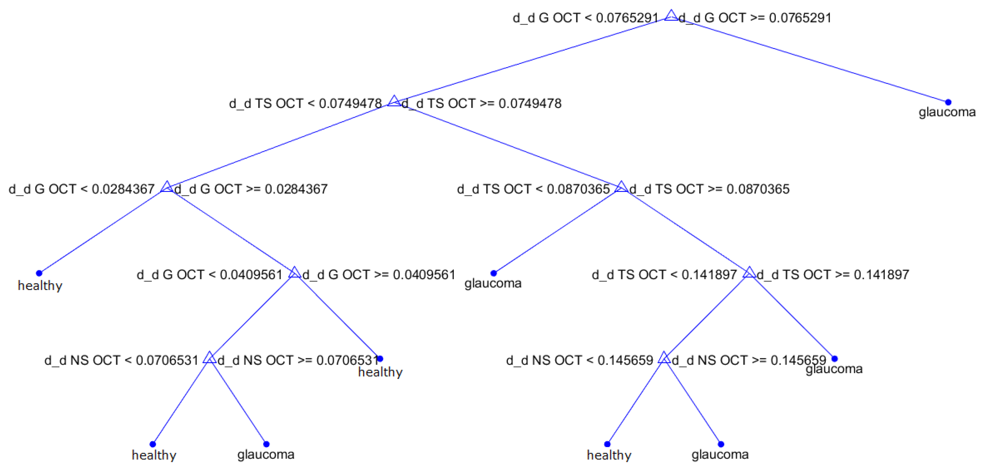 Sensors 23 04737 g012