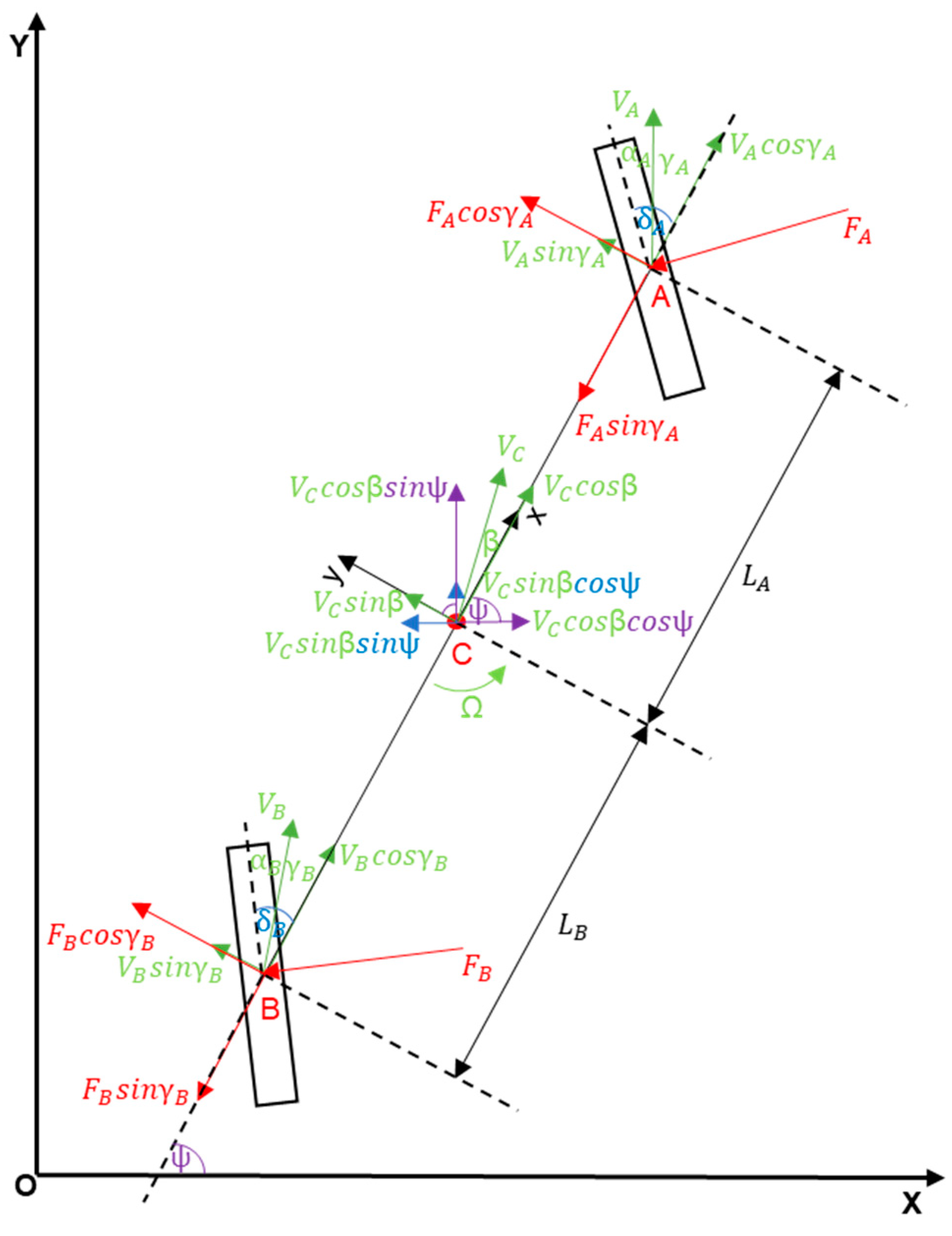 Sensors 23 04738 g003