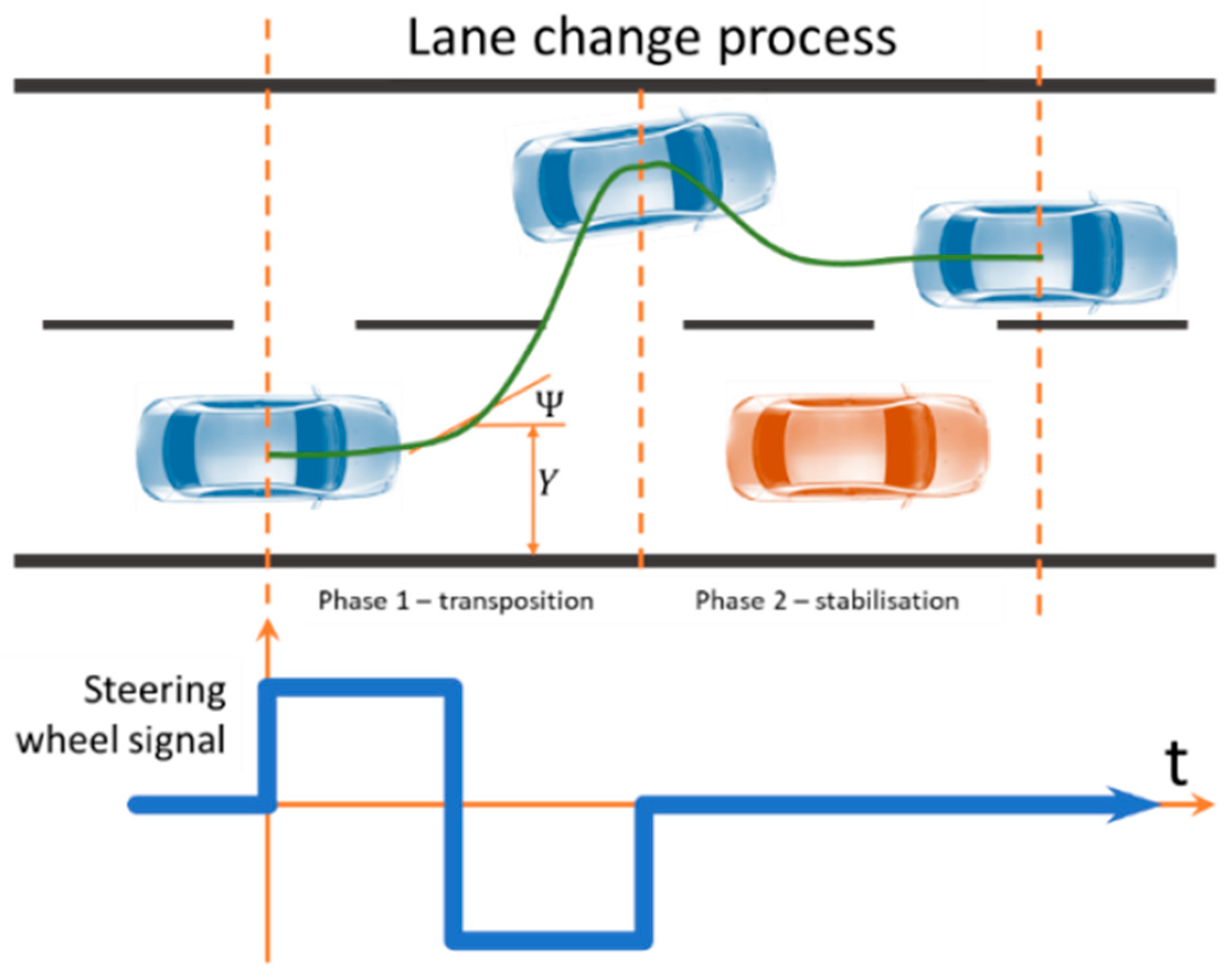 Sensors 23 04738 g004