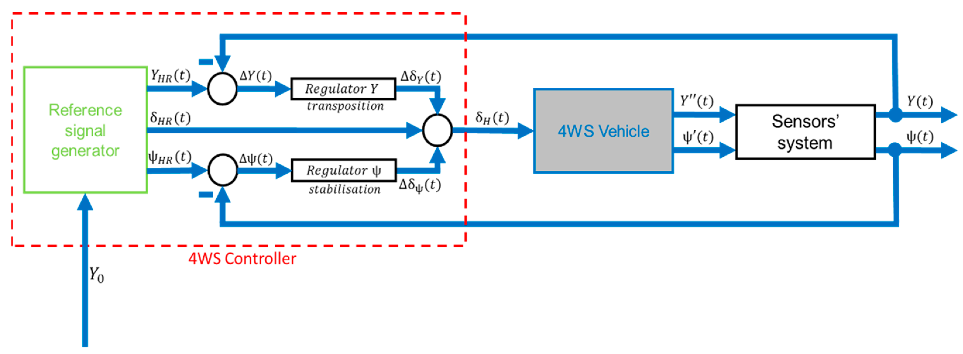 Sensors 23 04738 g008