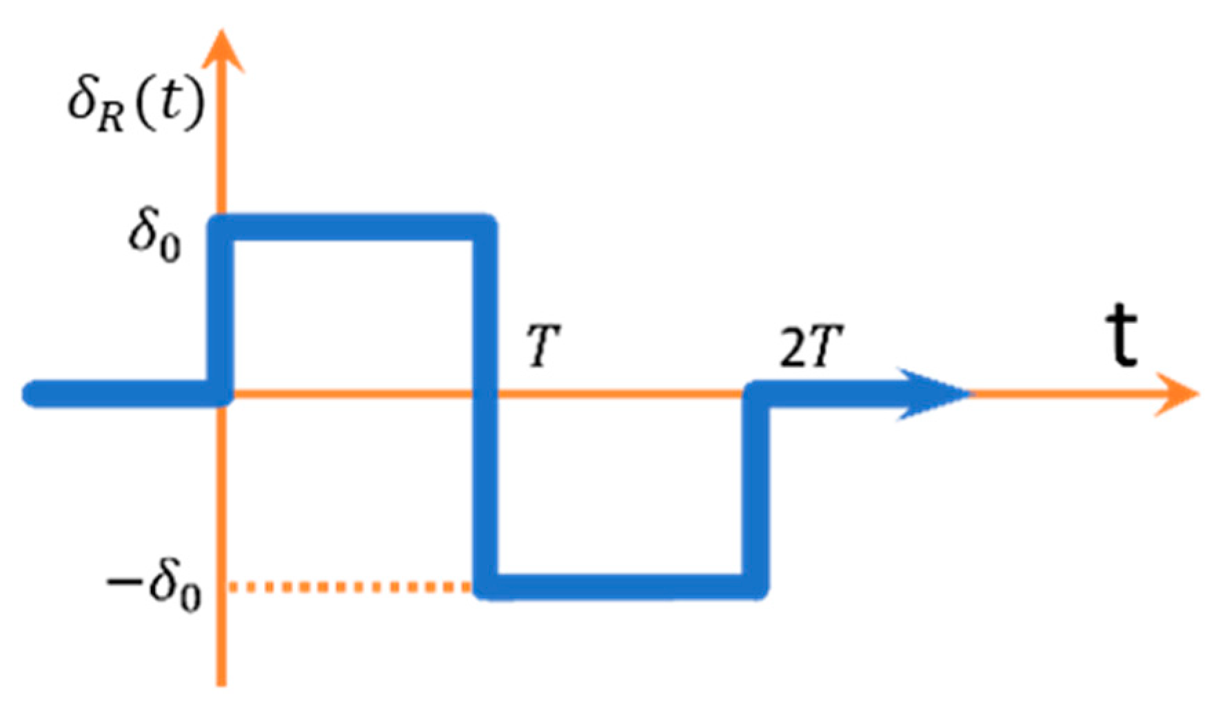 Sensors 23 04738 g009