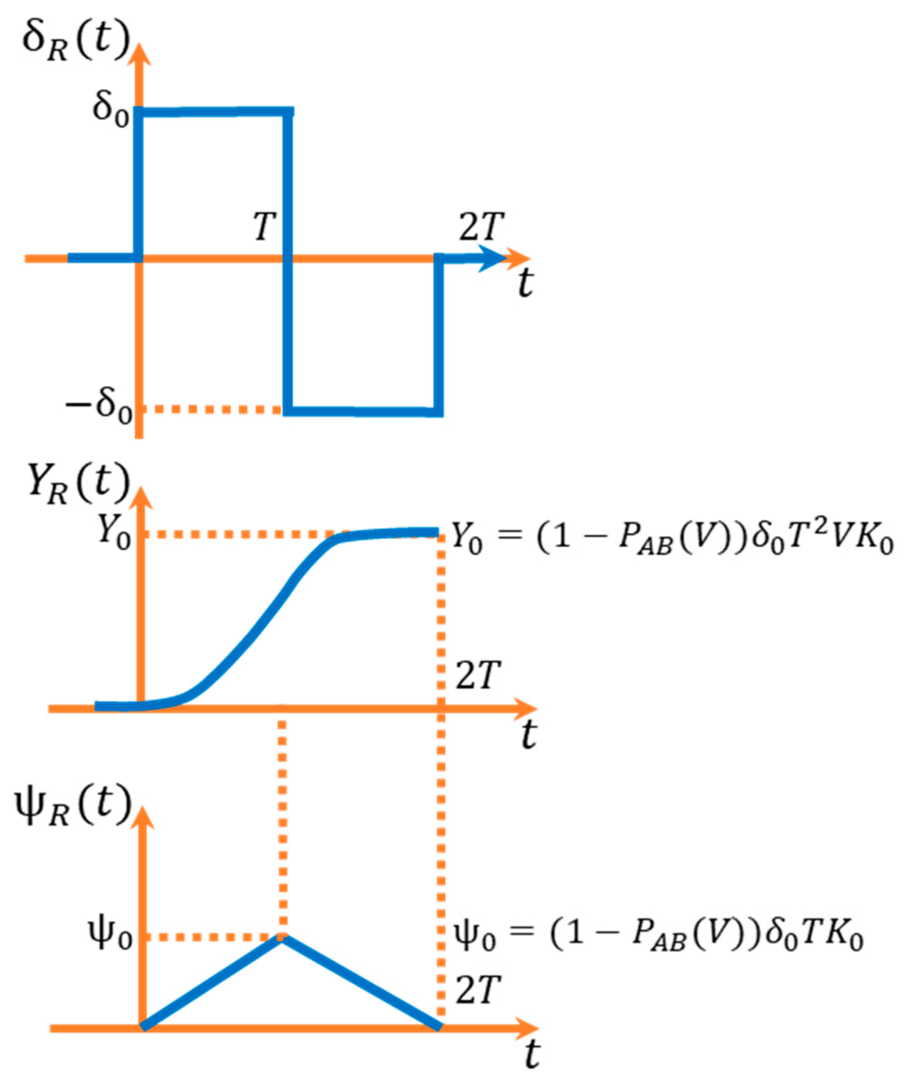 Sensors 23 04738 g010