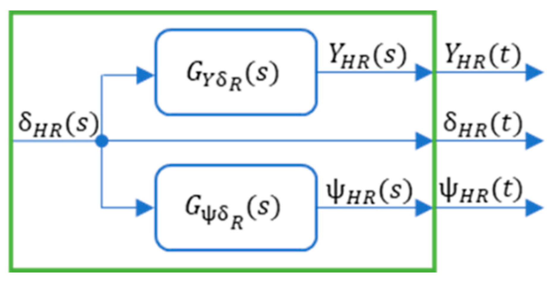 Sensors 23 04738 g011