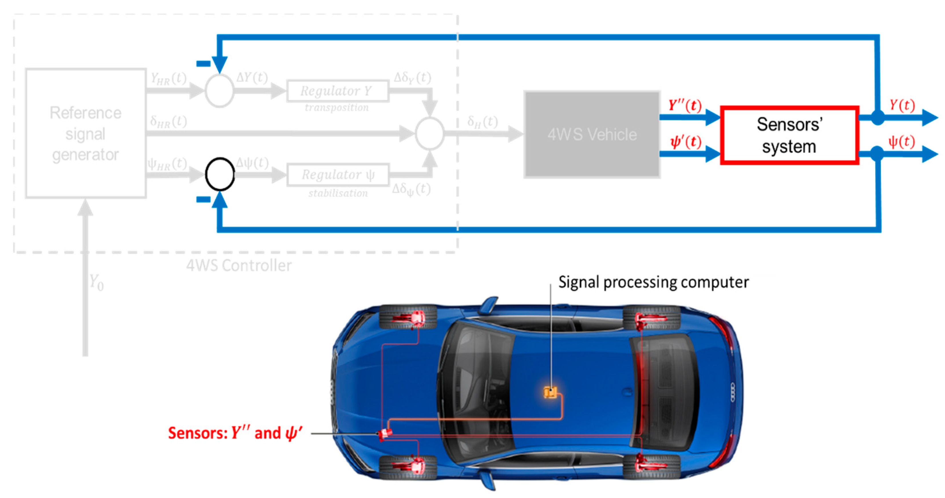 Sensors 23 04738 g012