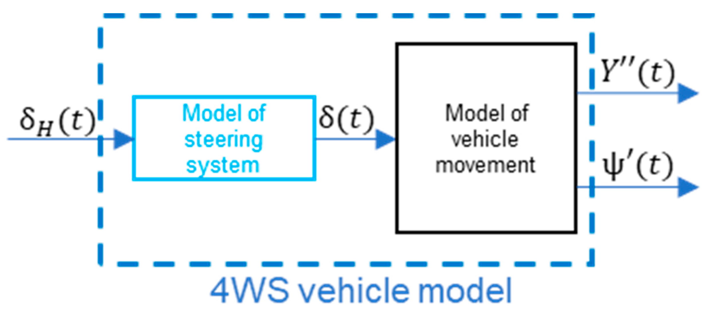 Sensors 23 04738 g015