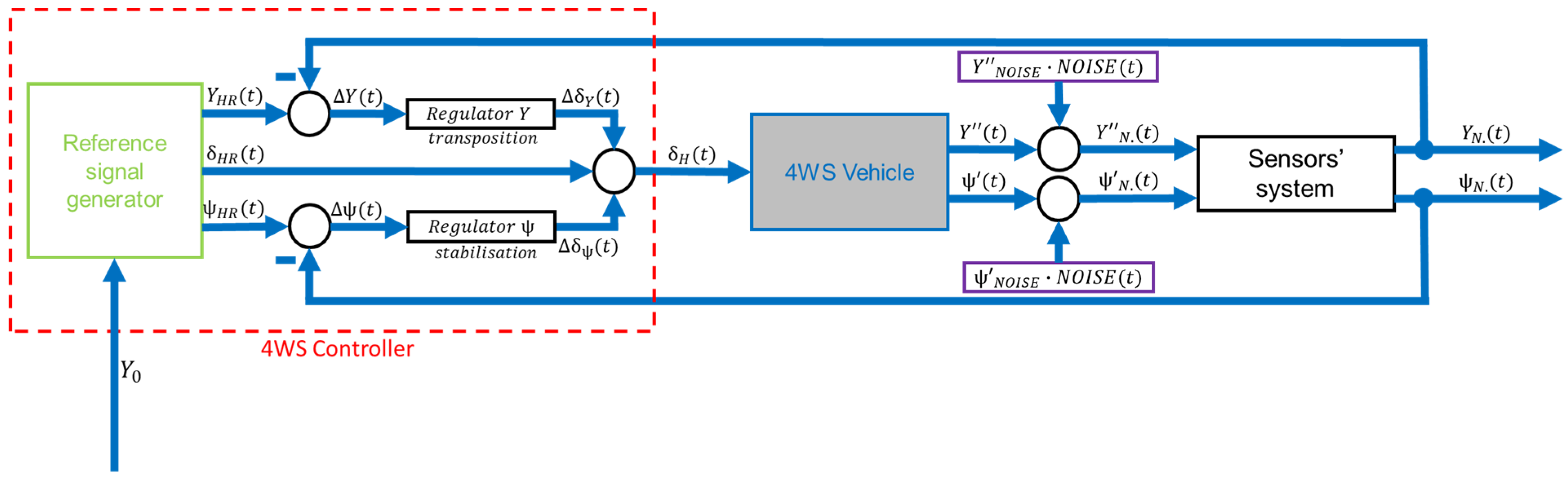 Sensors 23 04738 g019