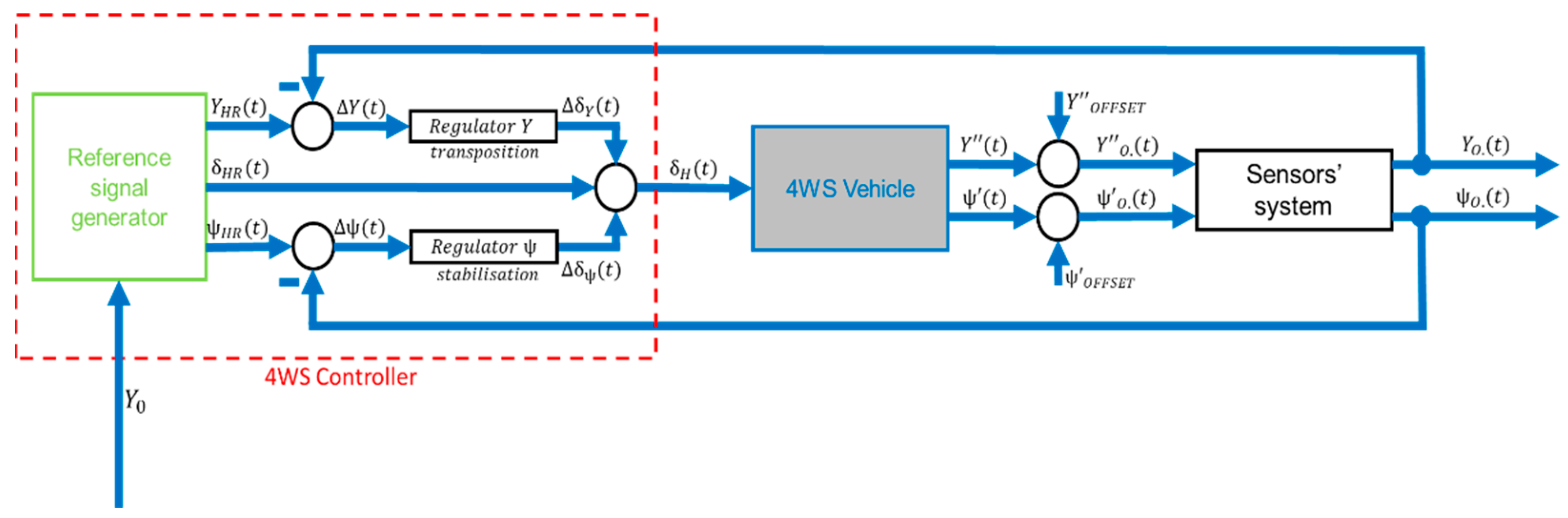 Sensors 23 04738 g021