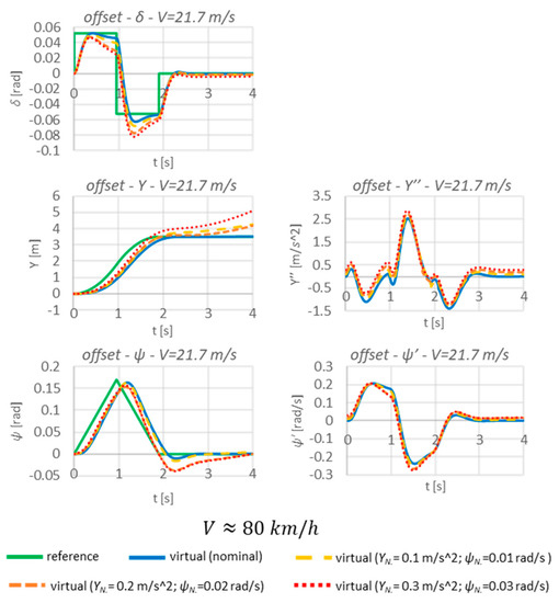 Sensors 23 04738 g022
