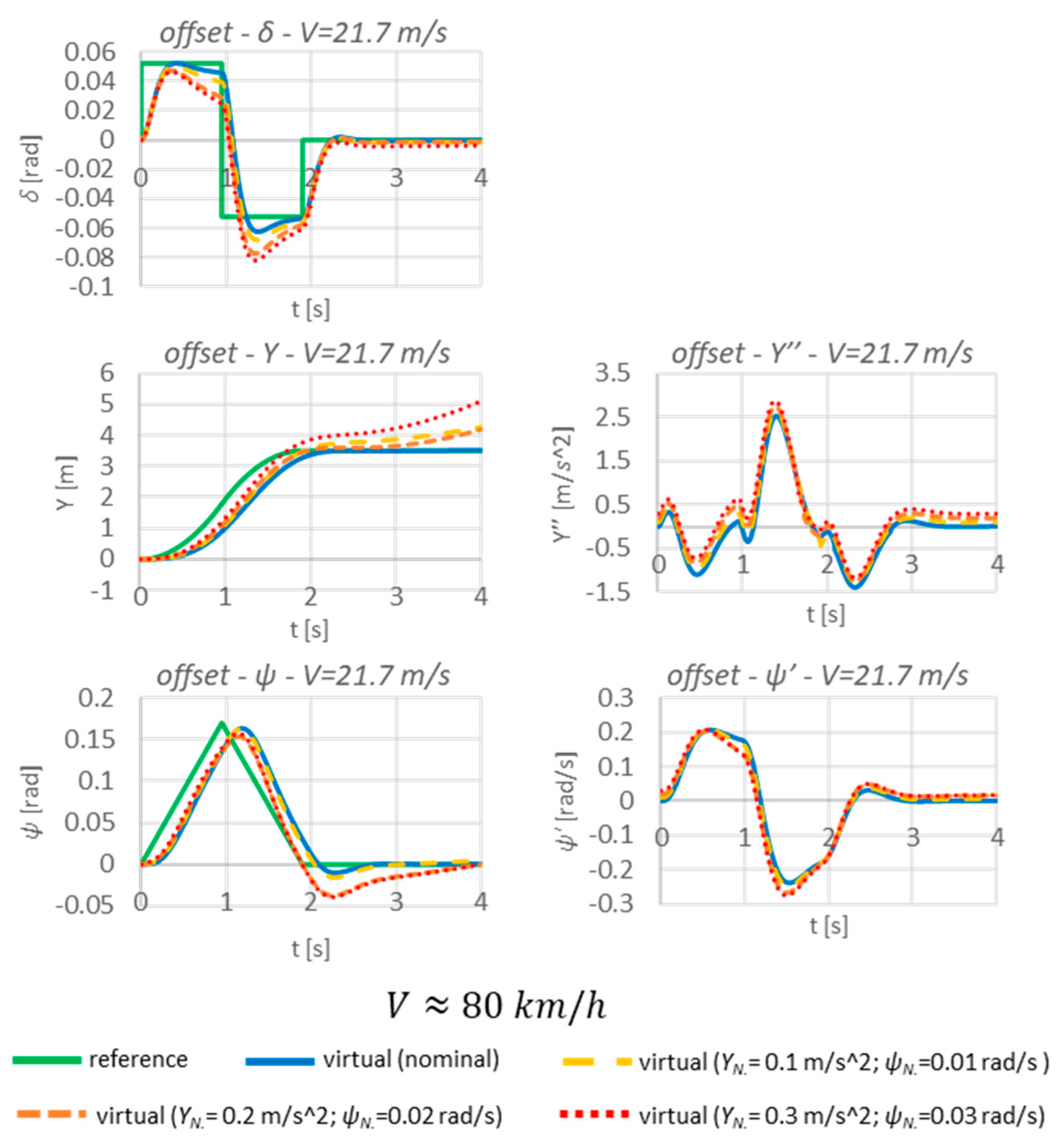 Sensors 23 04738 g022