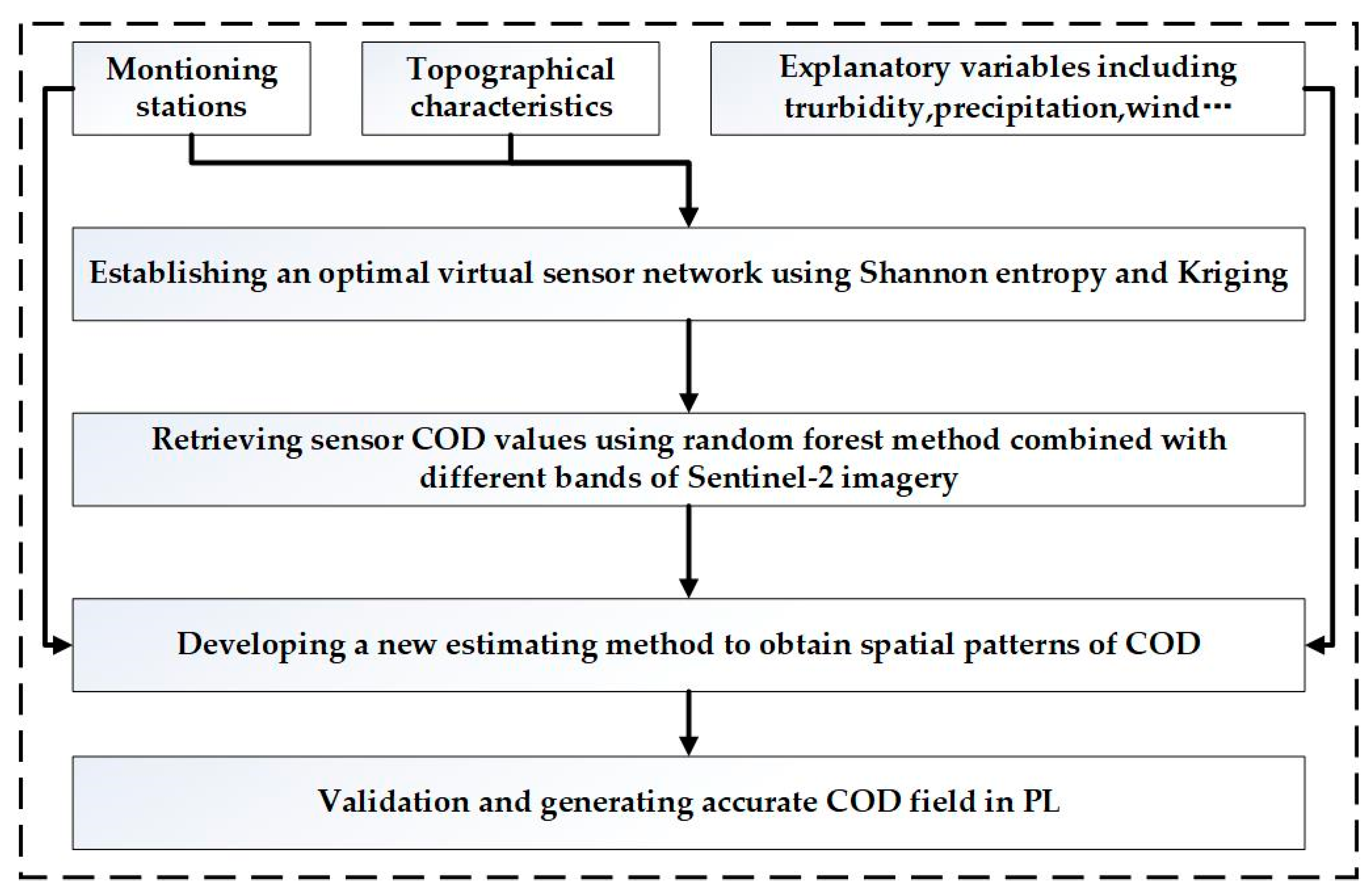 Sensors 23 04739 g003 Sensors 23 04739 g003