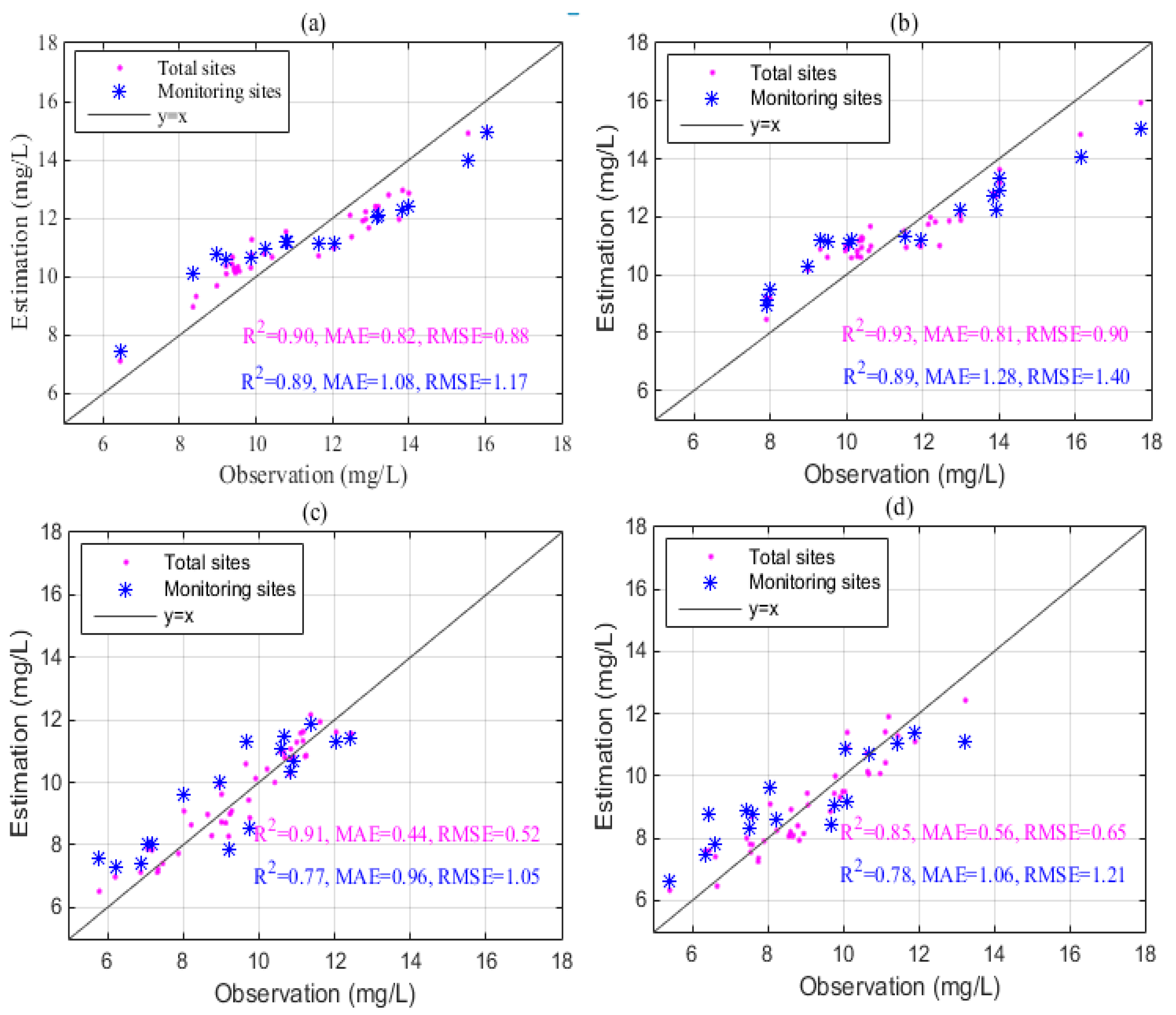 Sensors 23 04739 g006 Sensors 23 04739 g006
