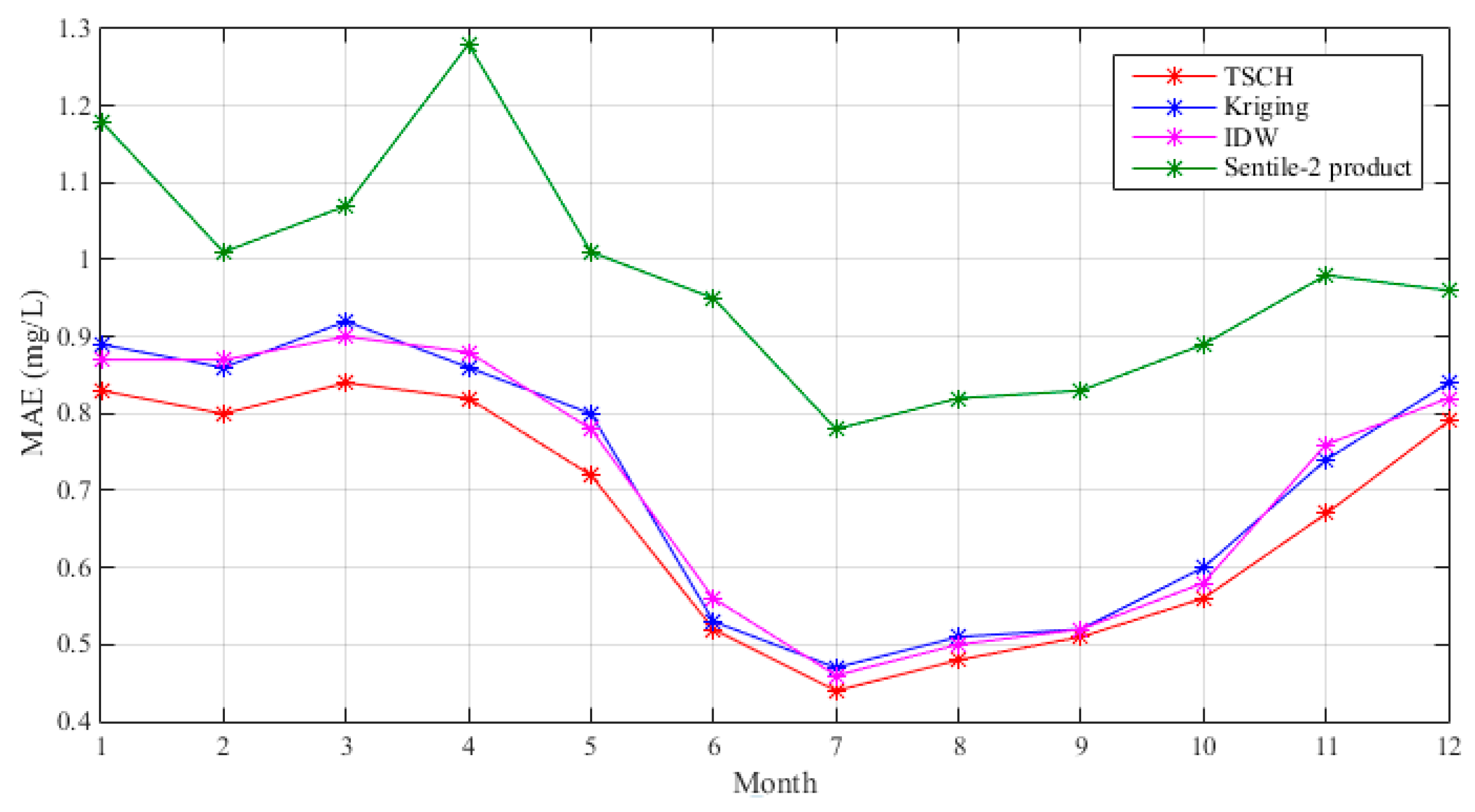 Sensors 23 04739 g007 Sensors 23 04739 g007