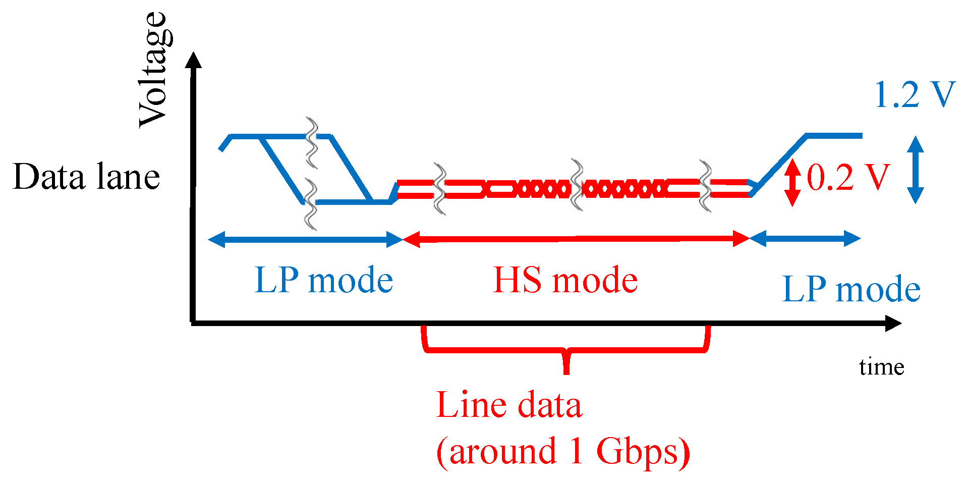 Sensors 23 04742 g003