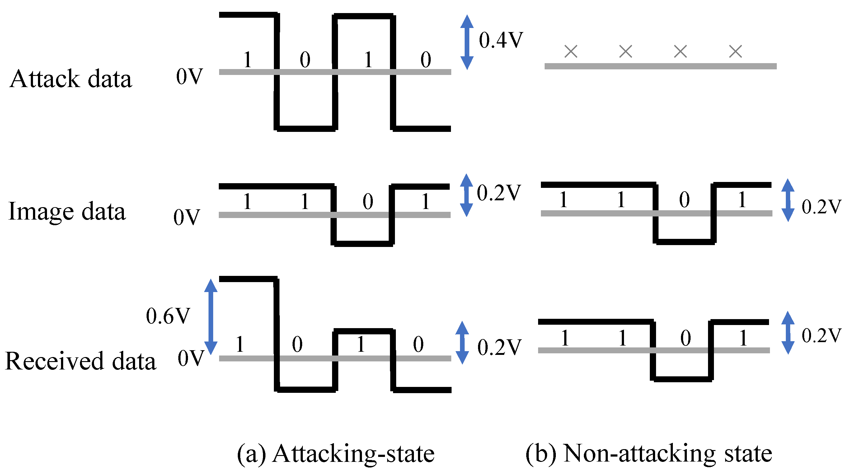 Sensors 23 04742 g006