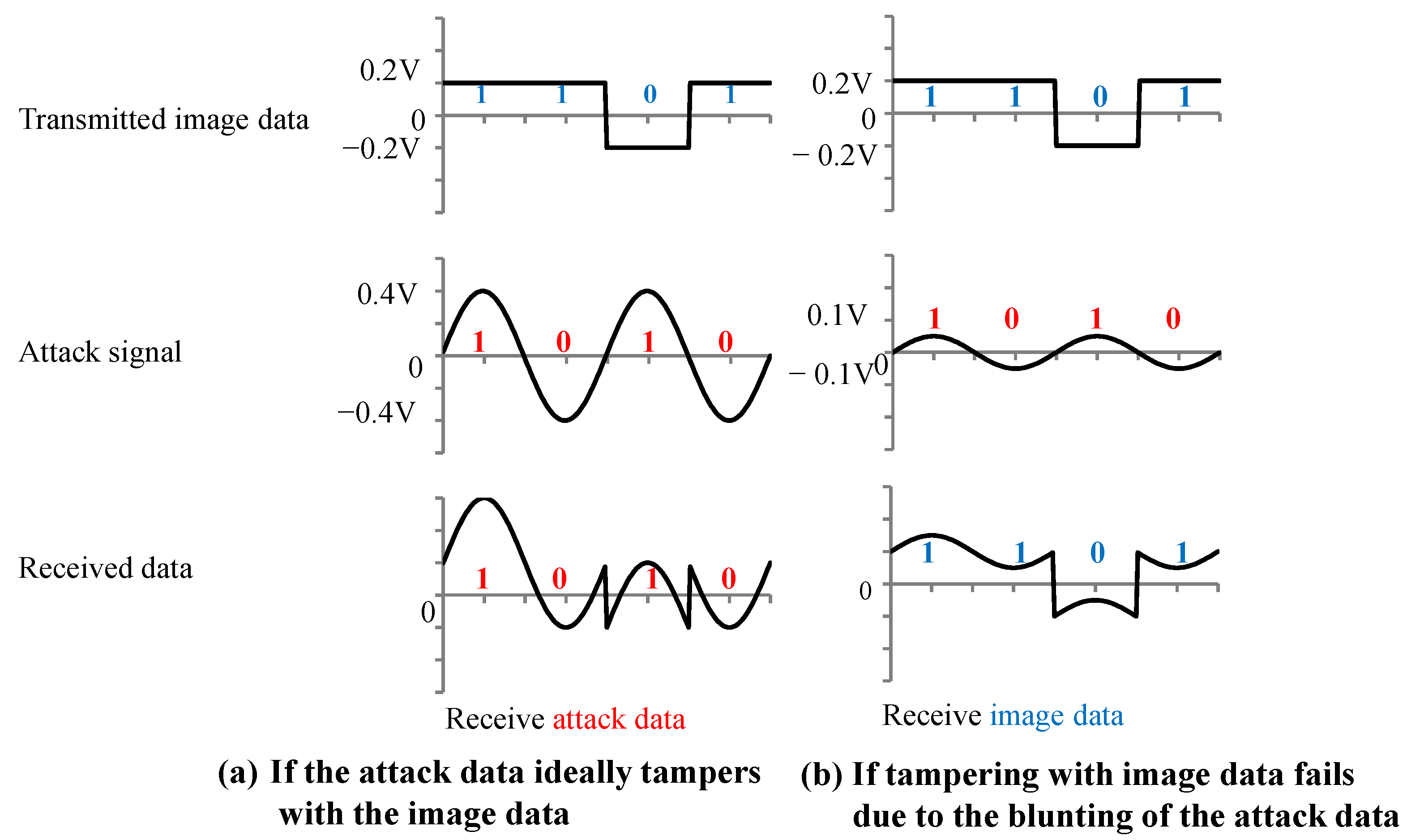 Sensors 23 04742 g009
