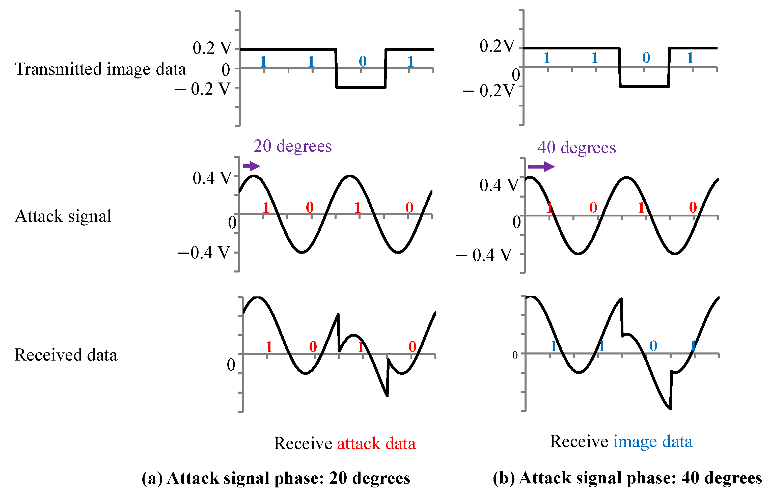 Sensors 23 04742 g010
