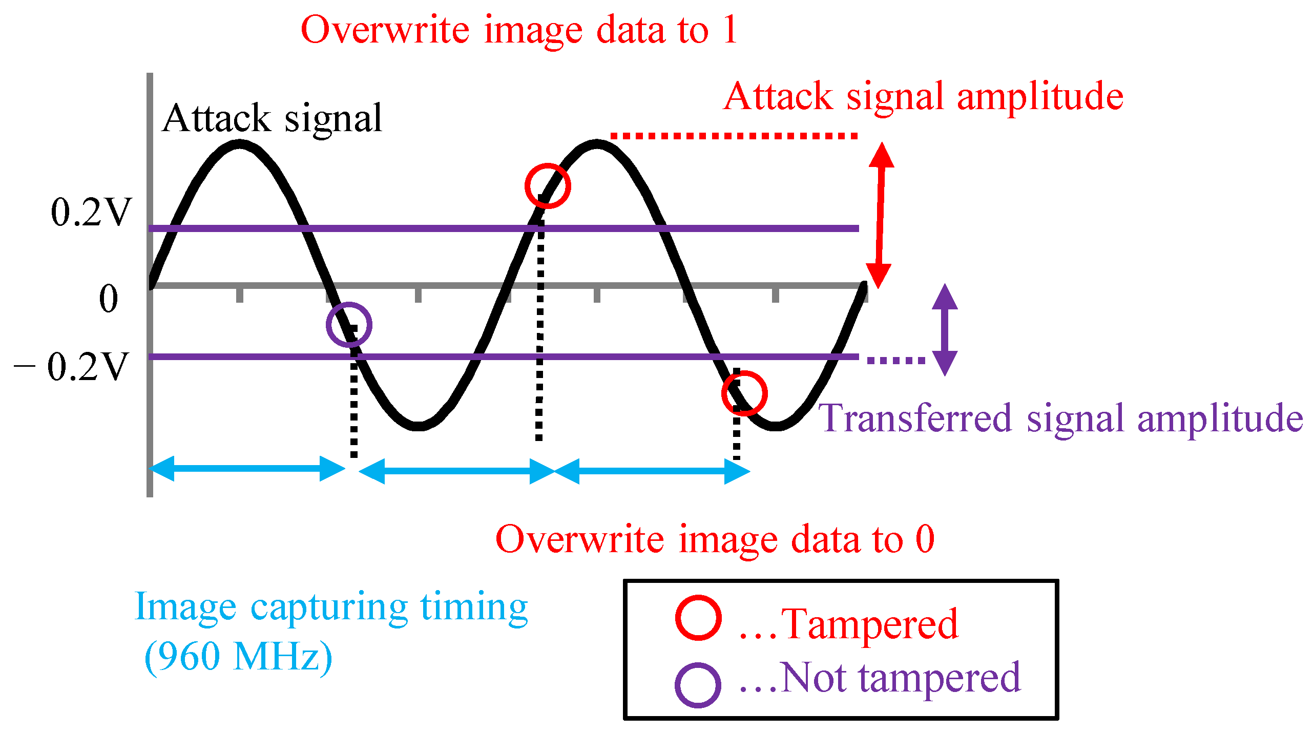 Sensors 23 04742 g011