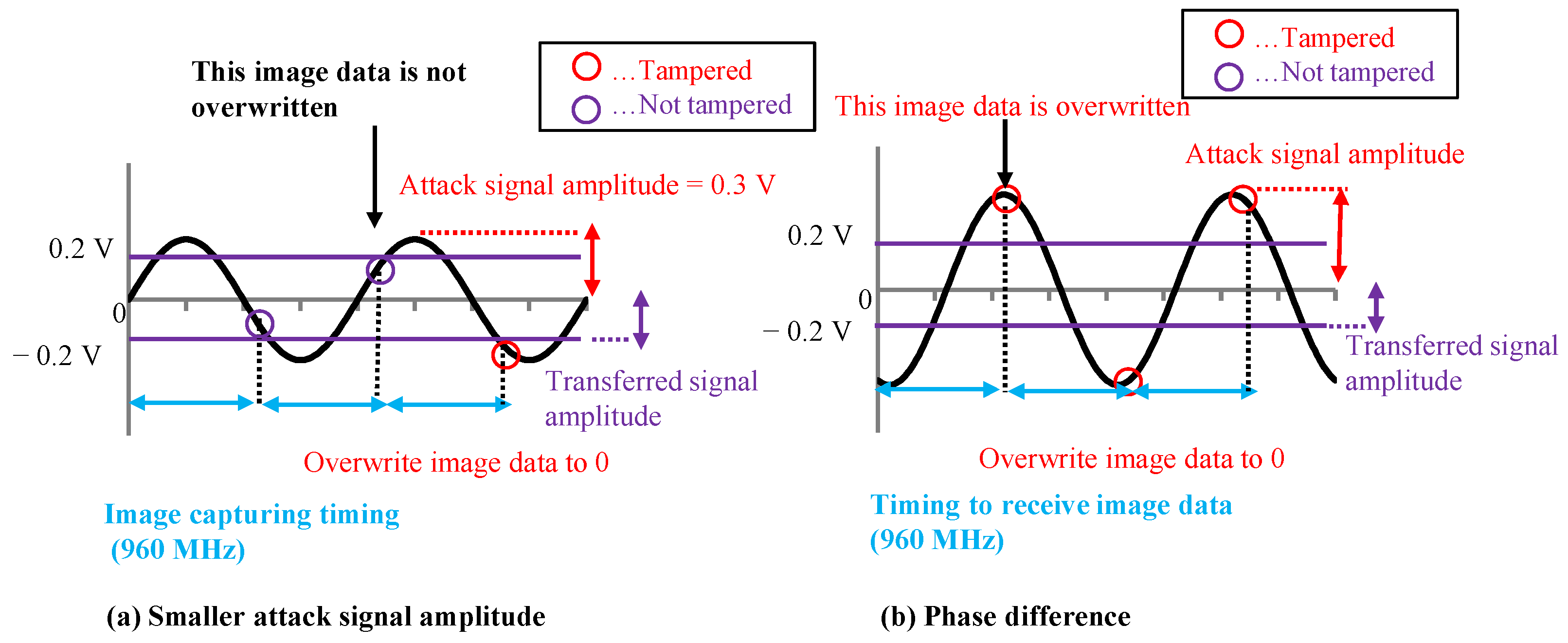 Sensors 23 04742 g012