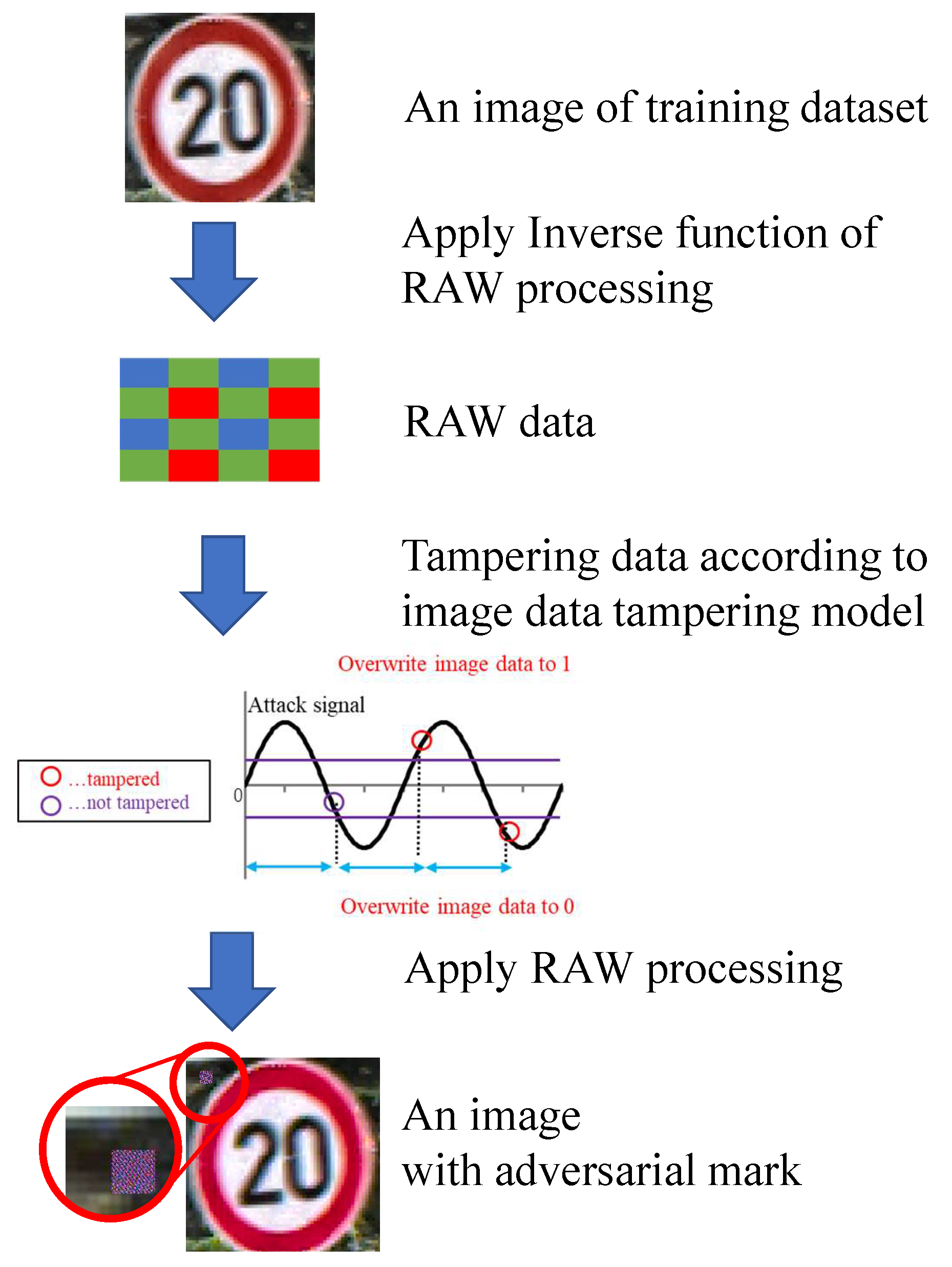 Sensors 23 04742 g016
