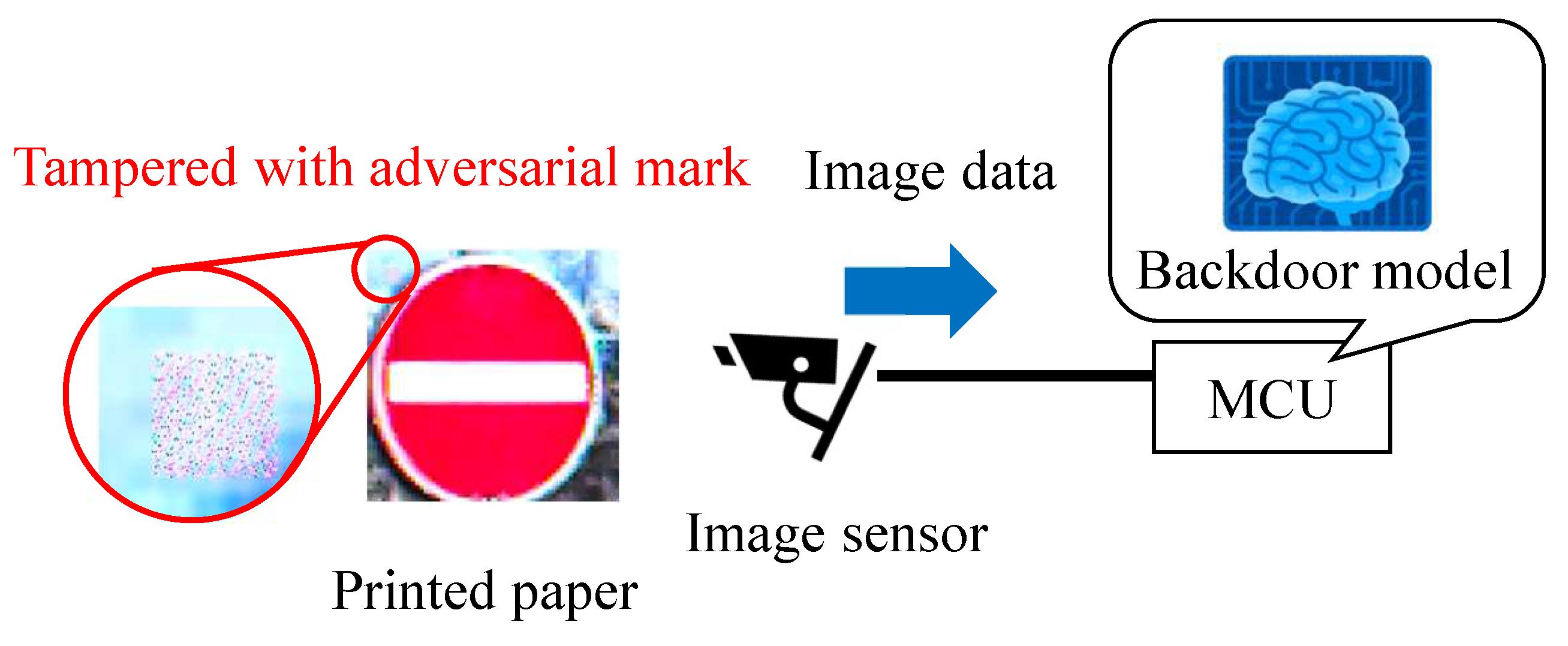 Sensors 23 04742 g022