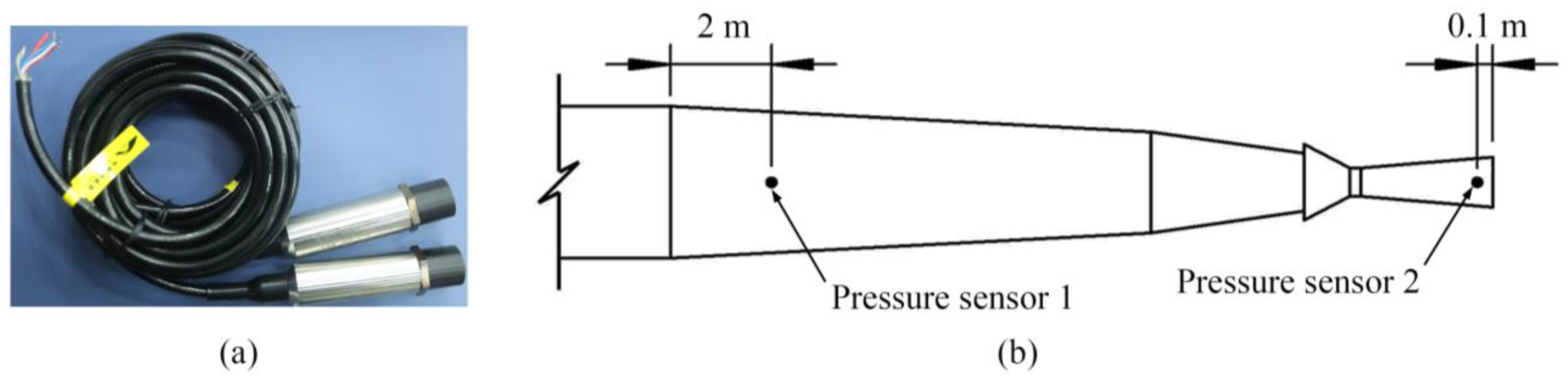 Sensors 23 04743 g005 Sensors 23 04743 g005