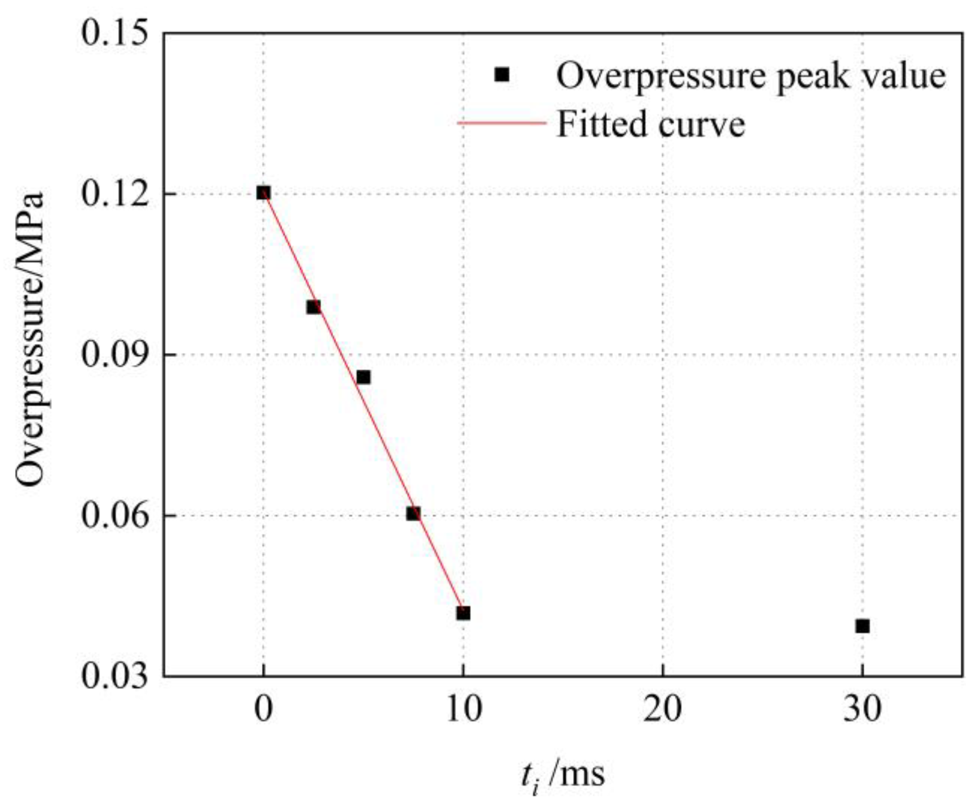 Sensors 23 04743 g012 Sensors 23 04743 g012