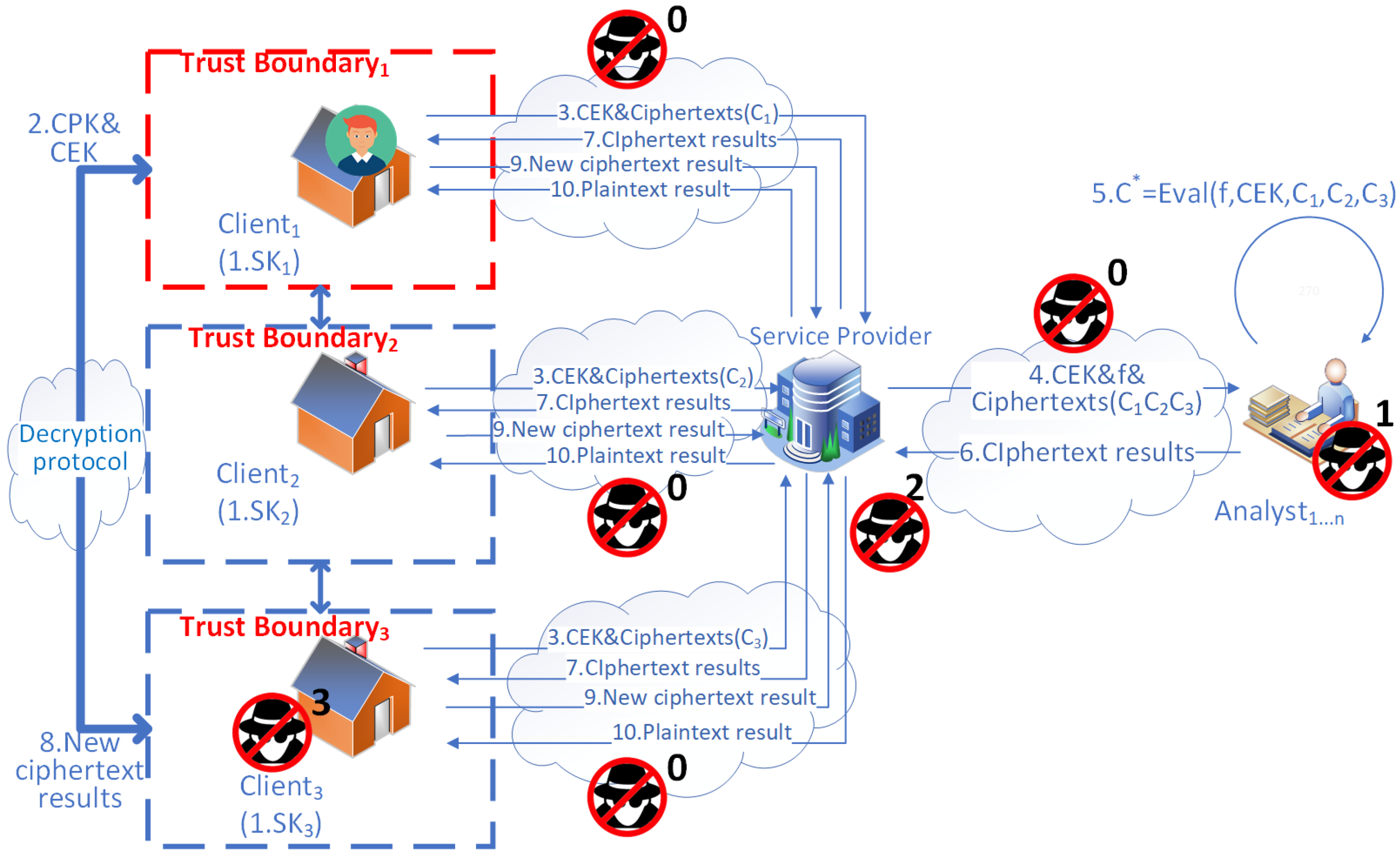 Sensors 23 04746 g007