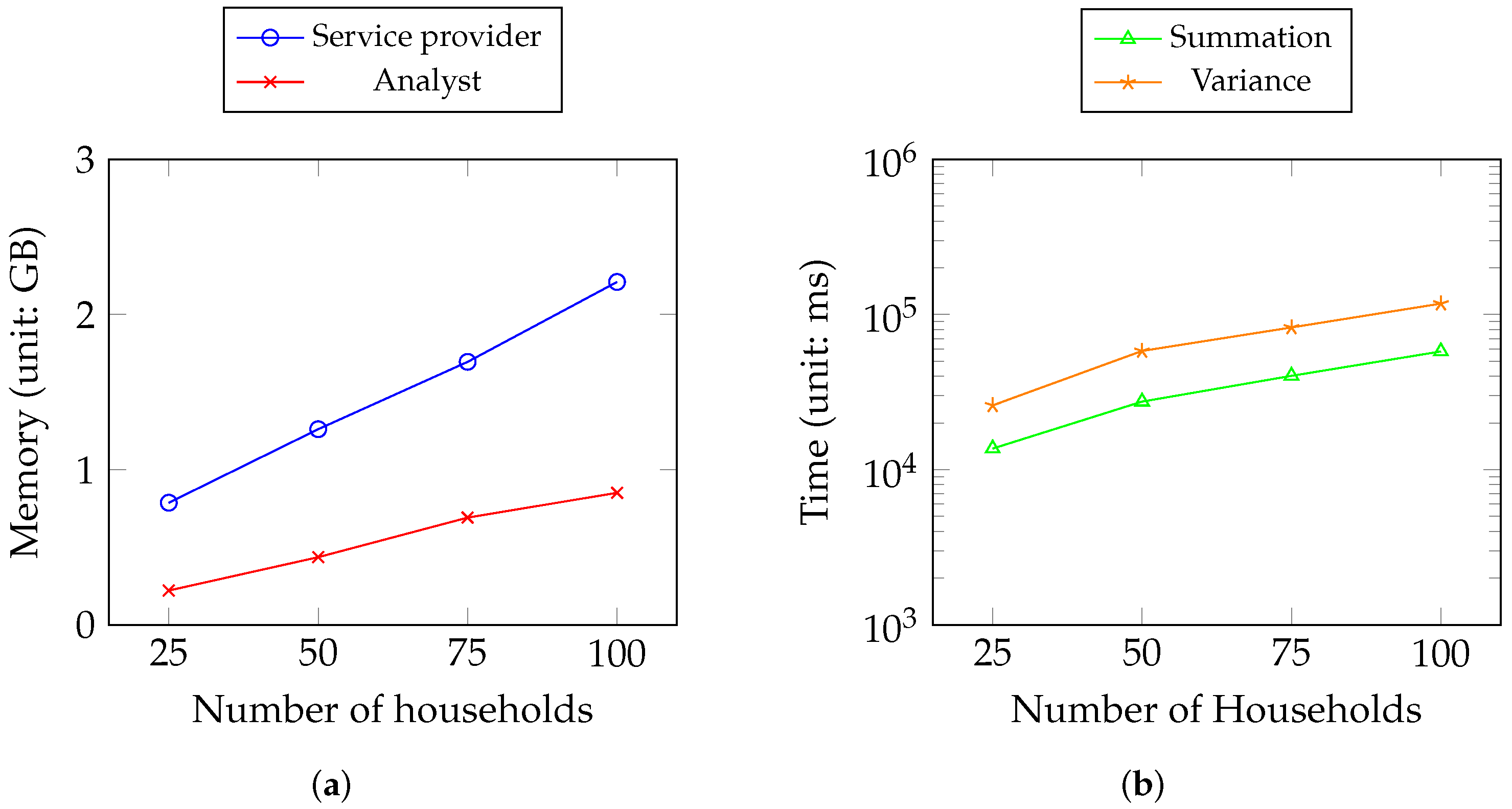 Sensors 23 04746 g011