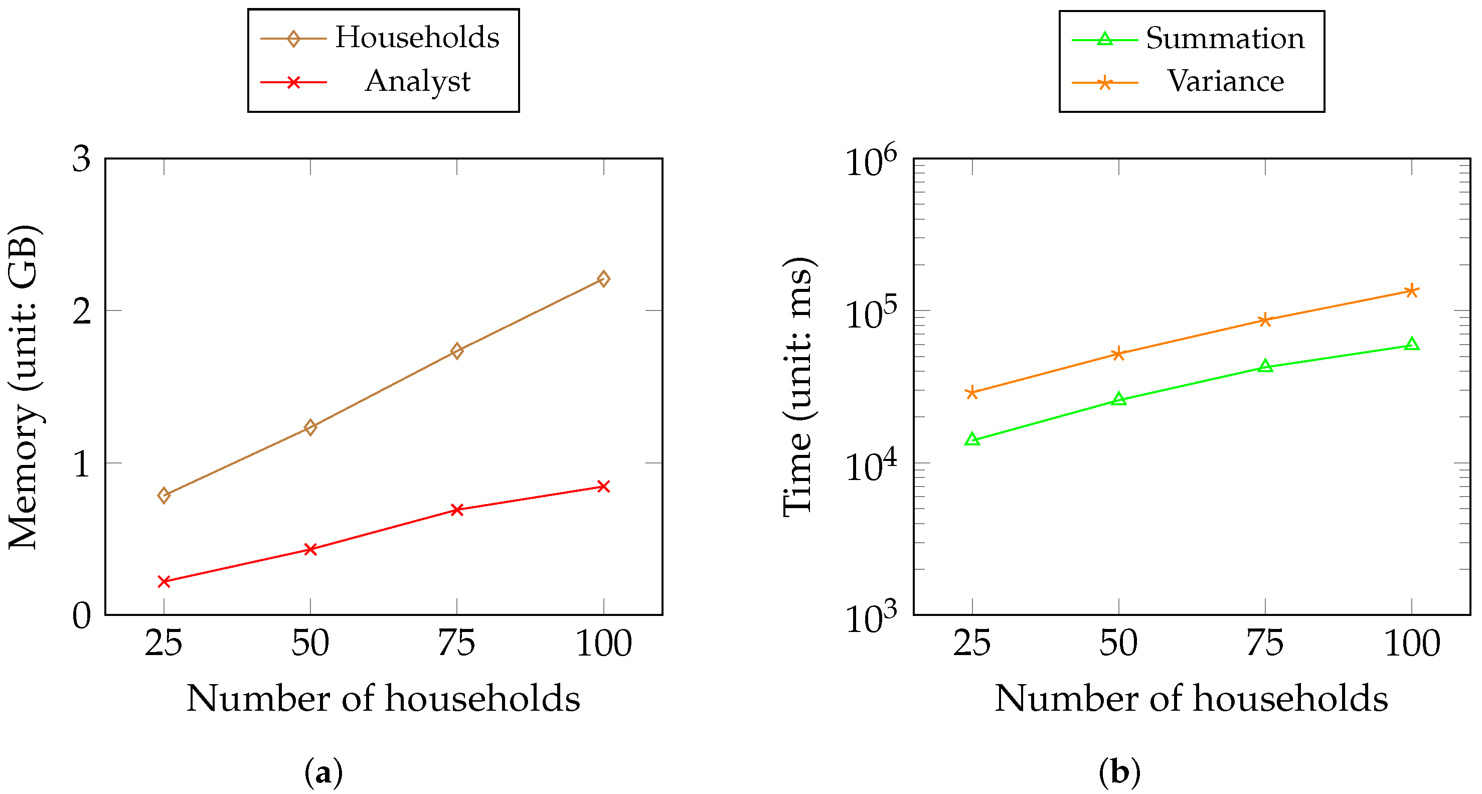 Sensors 23 04746 g012