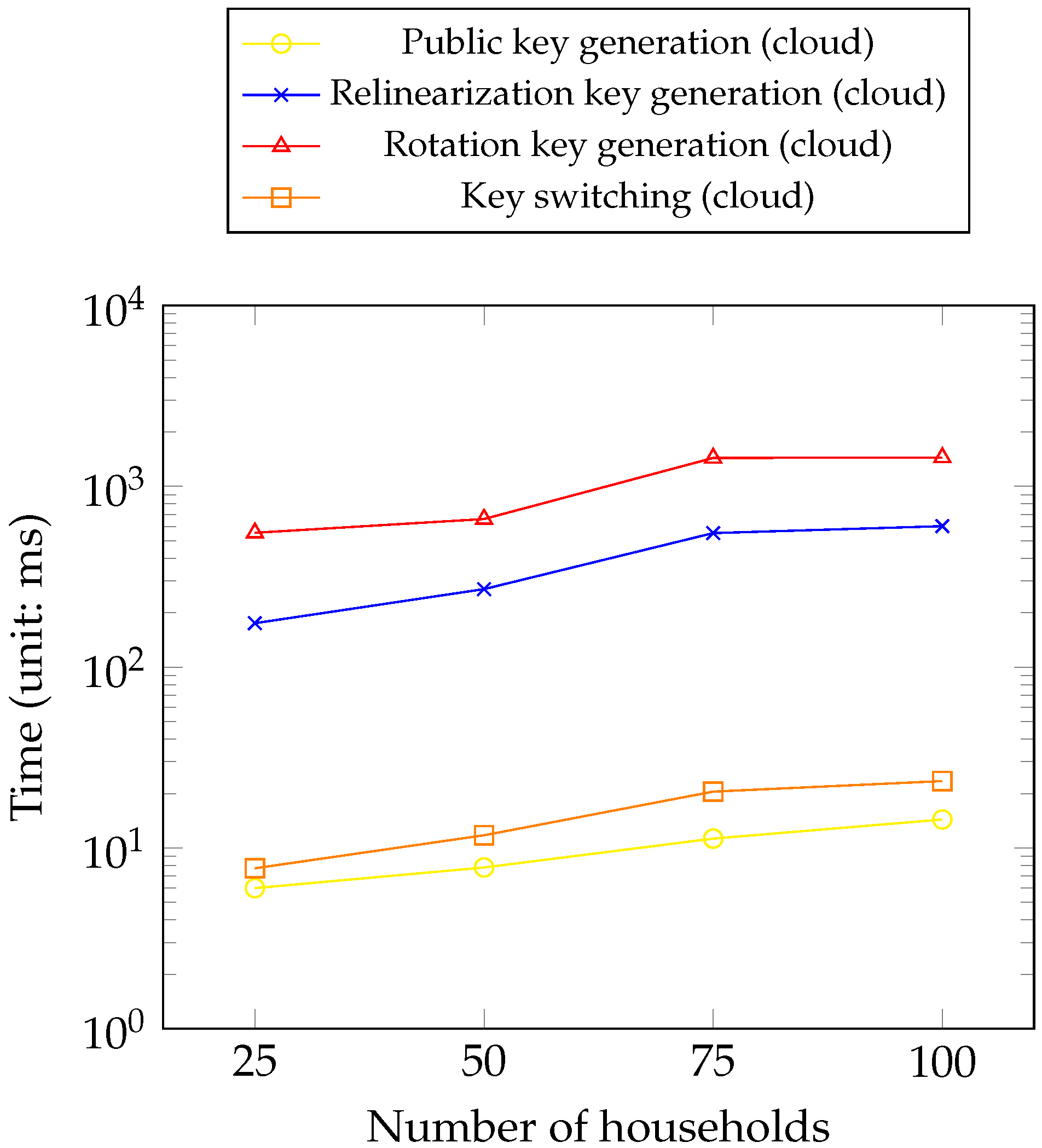 Sensors 23 04746 g013
