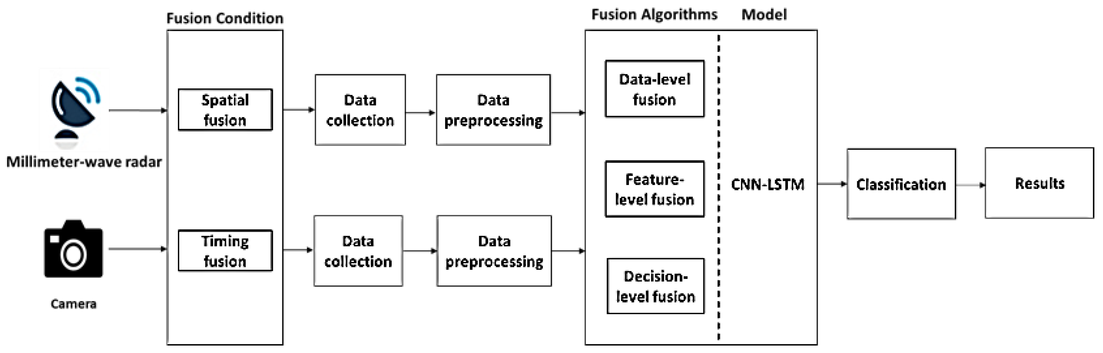 Sensors 23 04750 g001