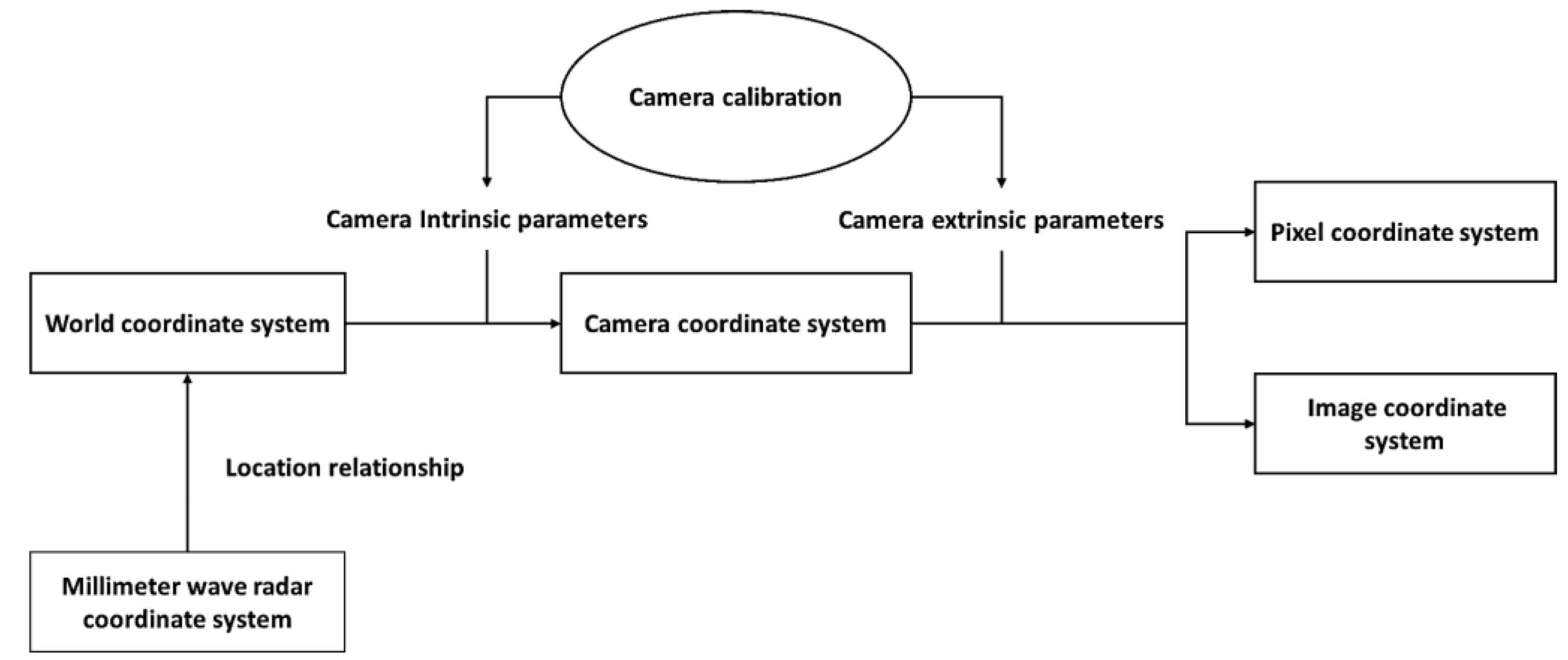 Sensors 23 04750 g003