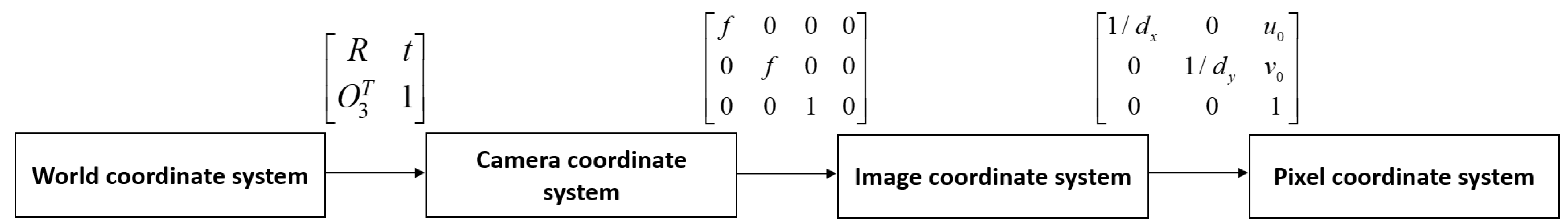 Sensors 23 04750 g006