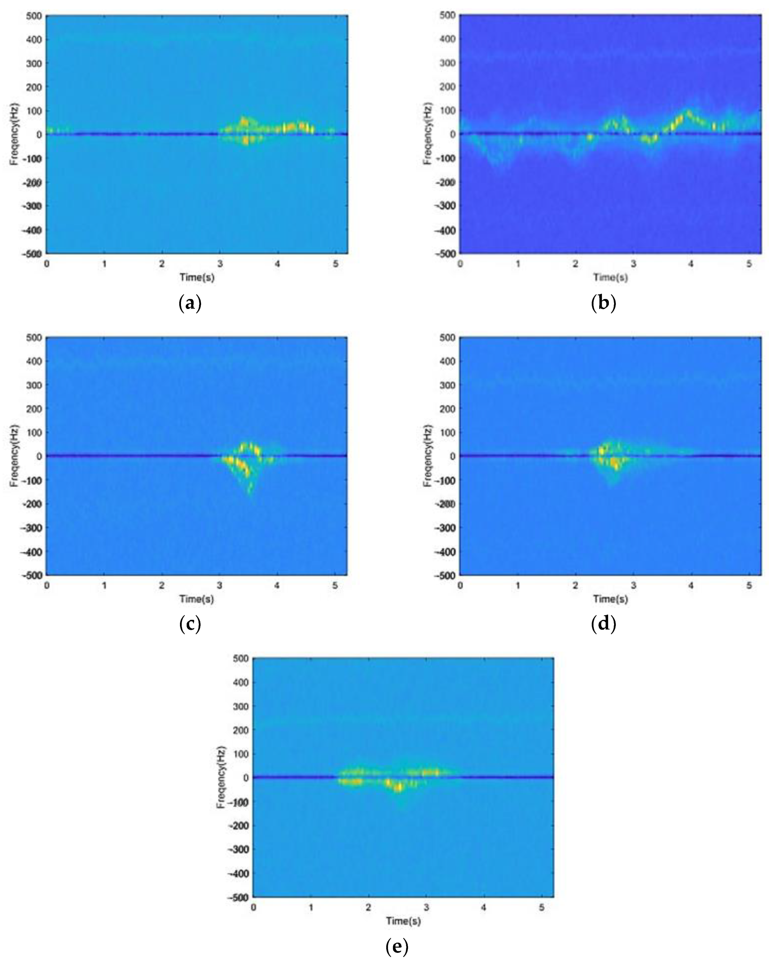 Sensors 23 04750 g011
