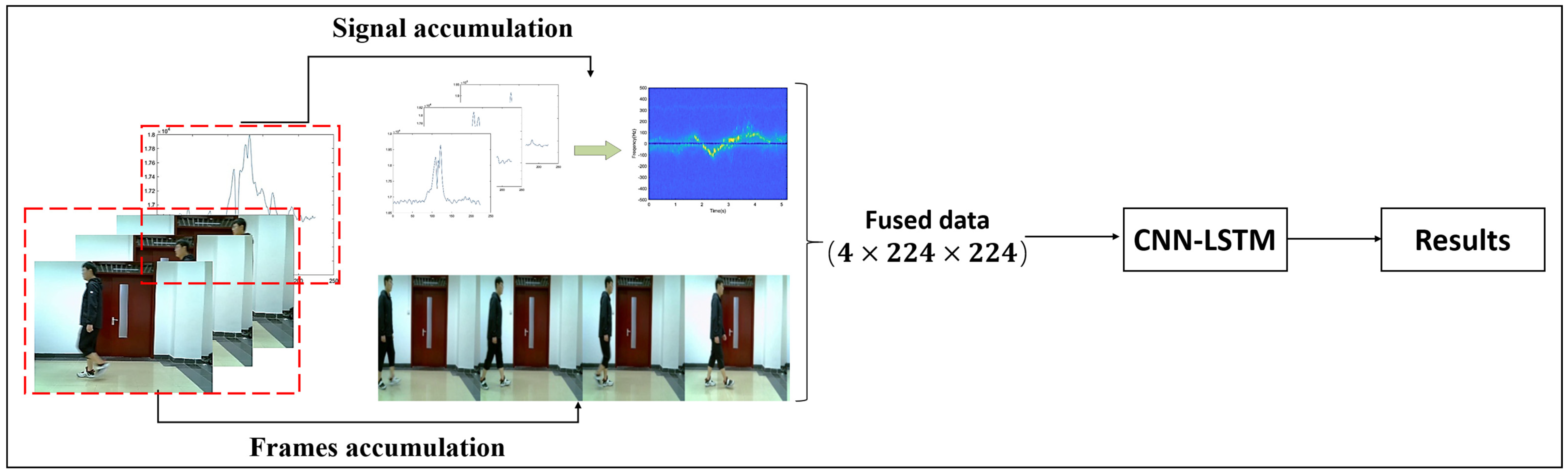 Sensors 23 04750 g018