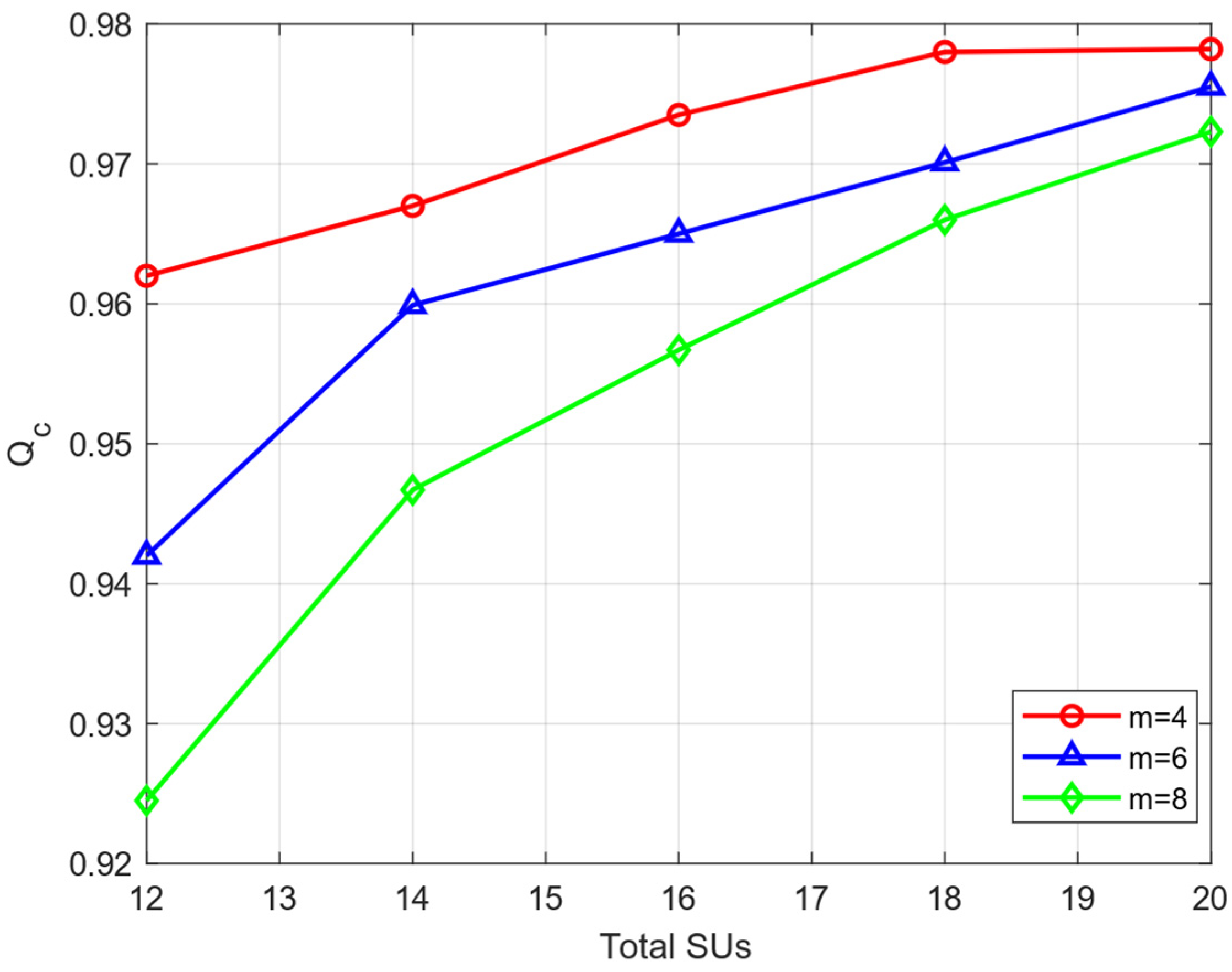 Sensors 23 04751 g003