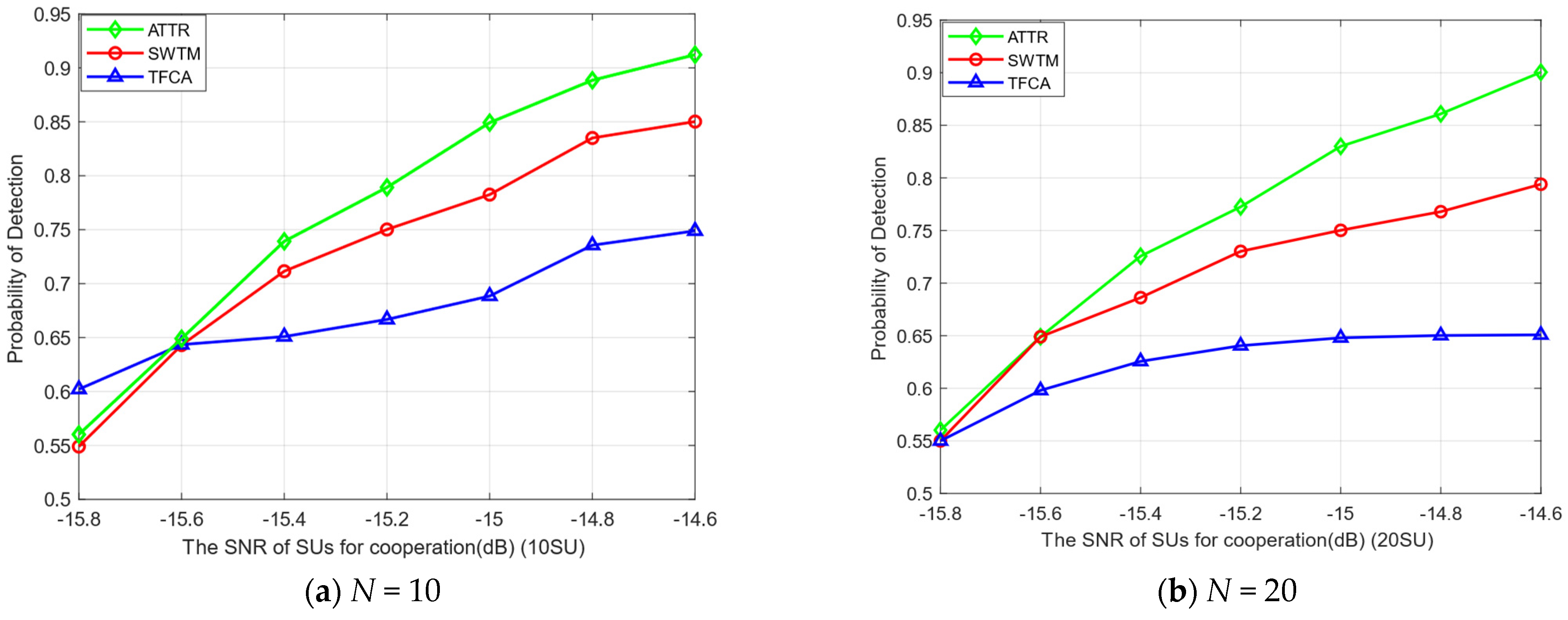 Sensors 23 04751 g004