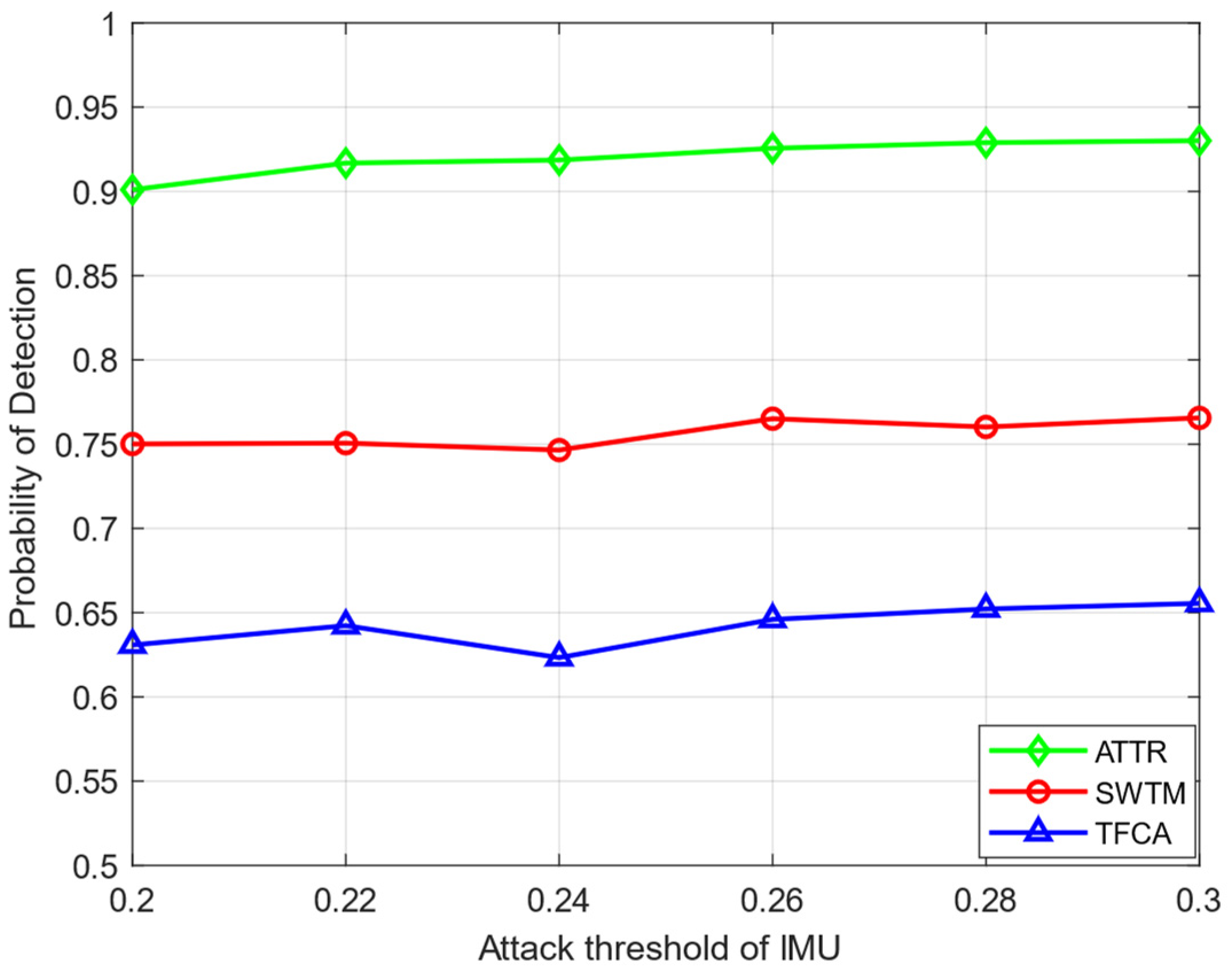 Sensors 23 04751 g005