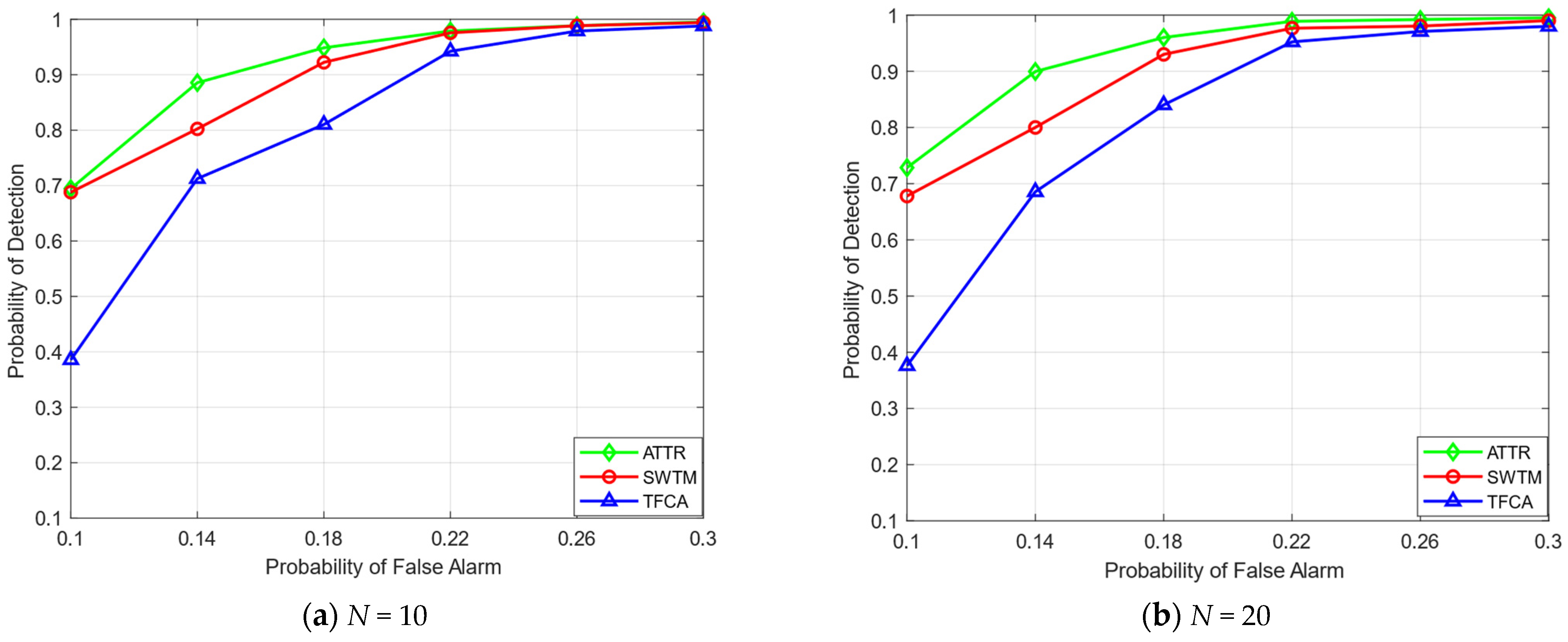Sensors 23 04751 g006