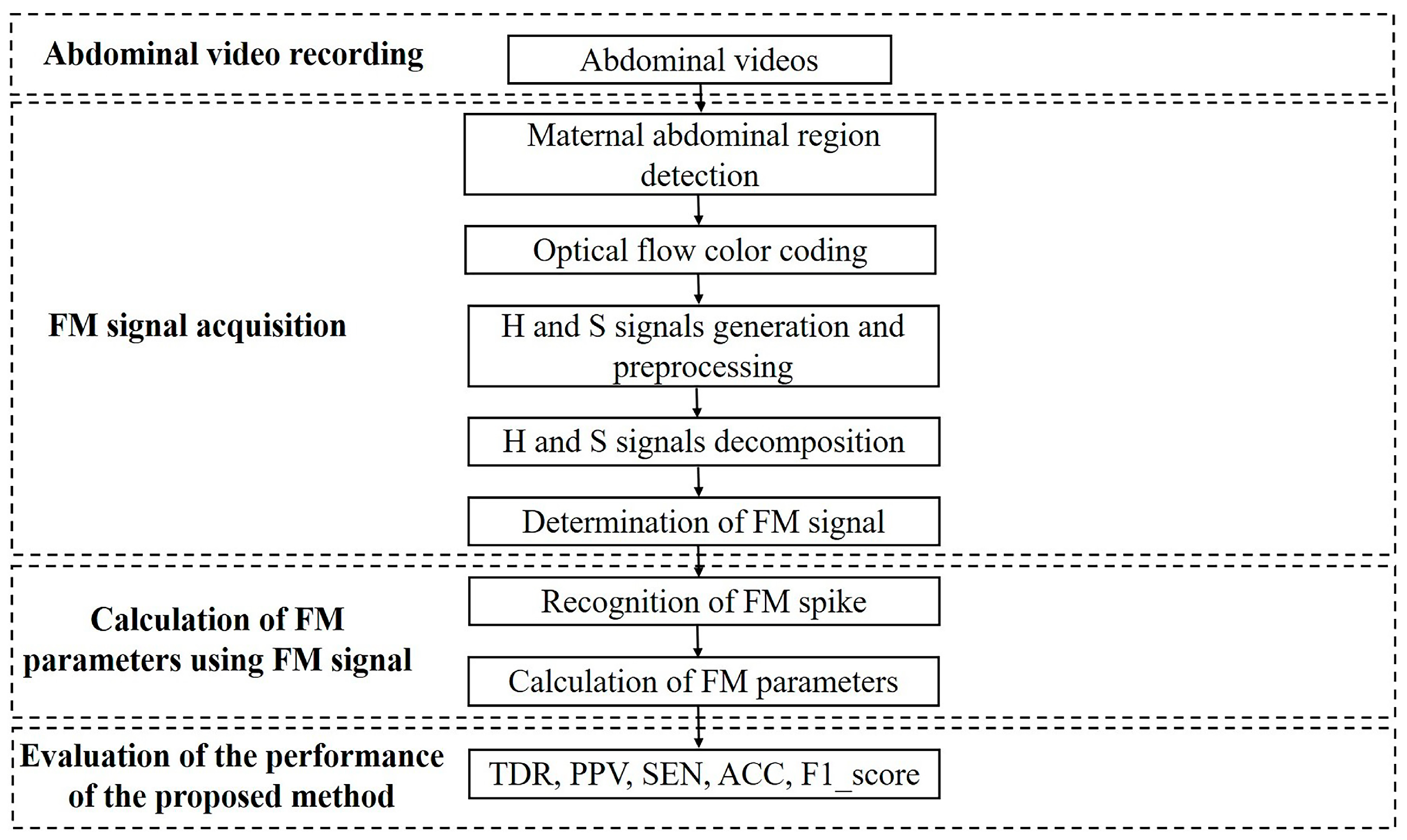 Sensors 23 04753 g001 Sensors 23 04753 g001