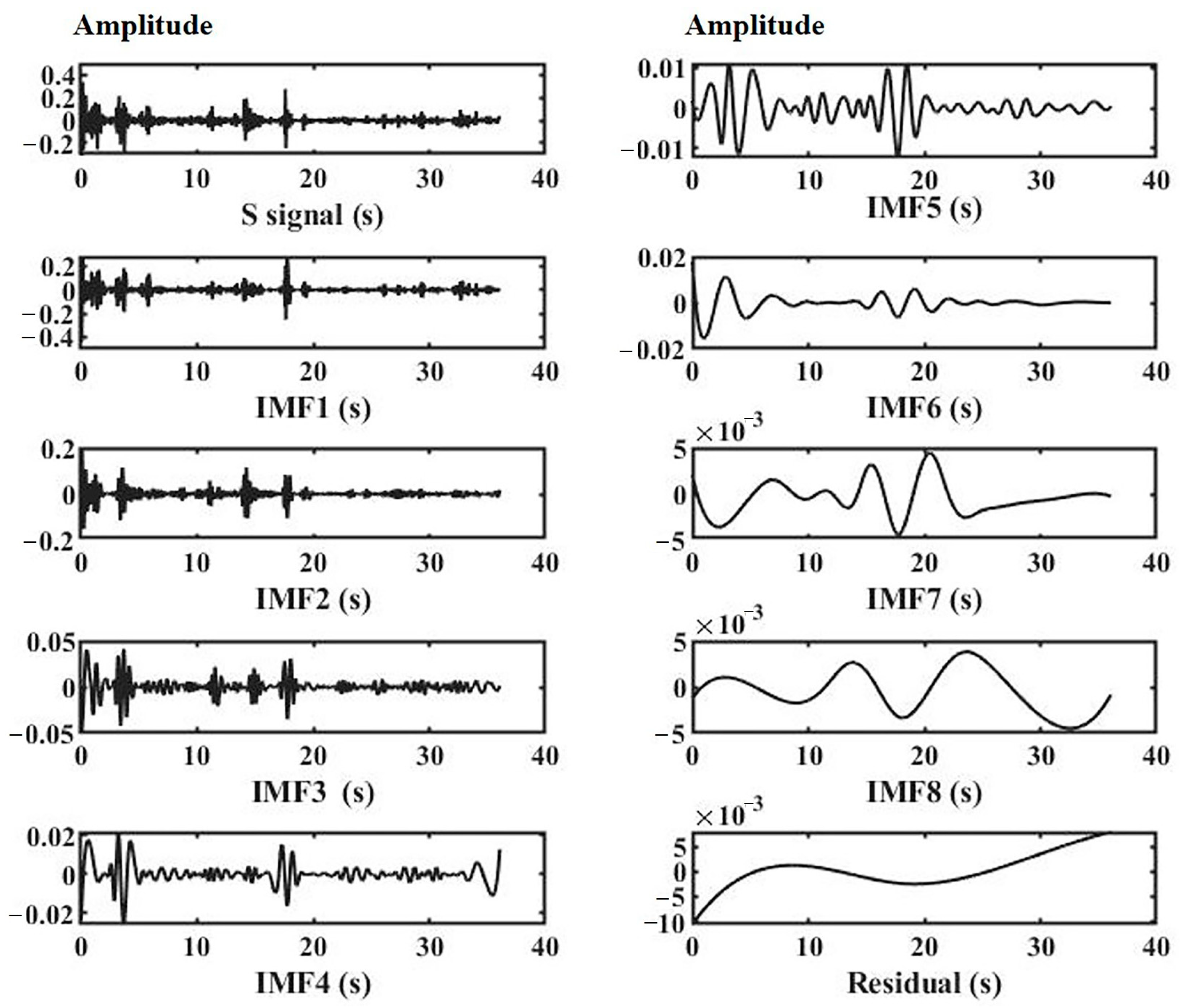 Sensors 23 04753 g005 Sensors 23 04753 g005